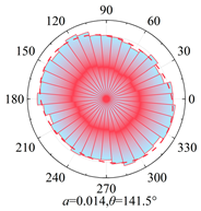 Applsci 15 10254 i032