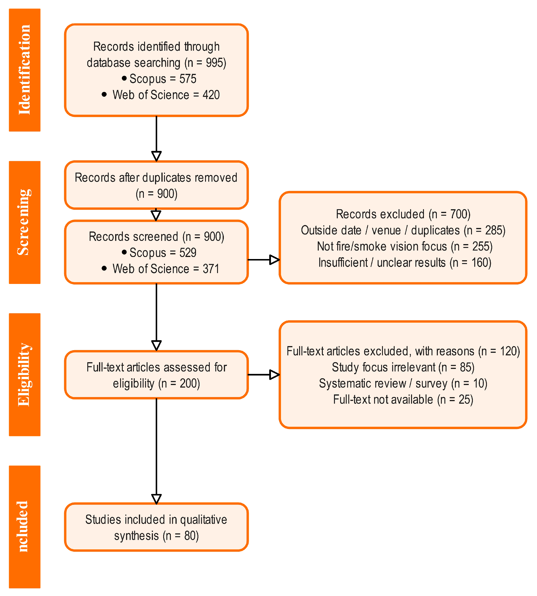 Applsci 15 10255 g002