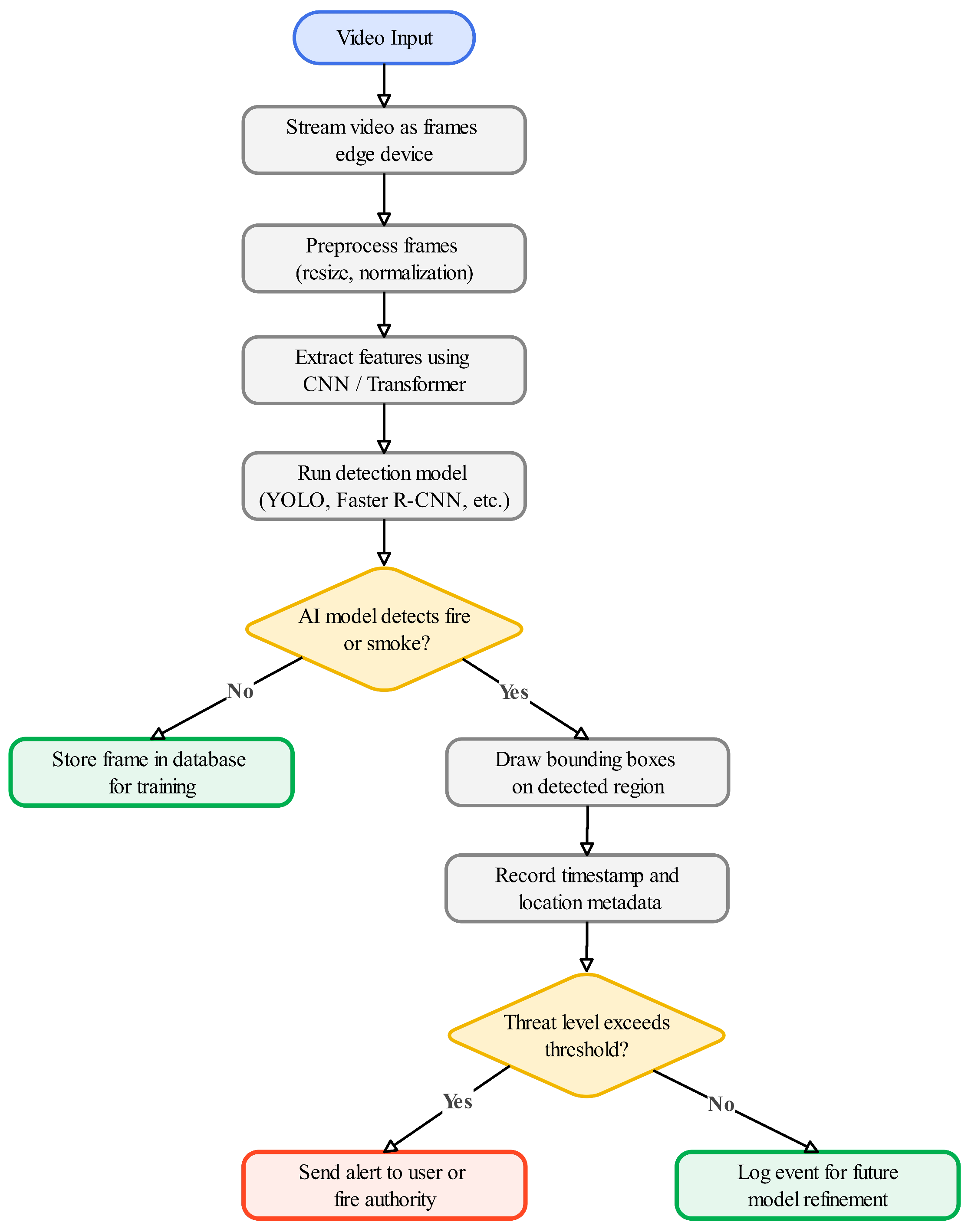 Applsci 15 10255 g004