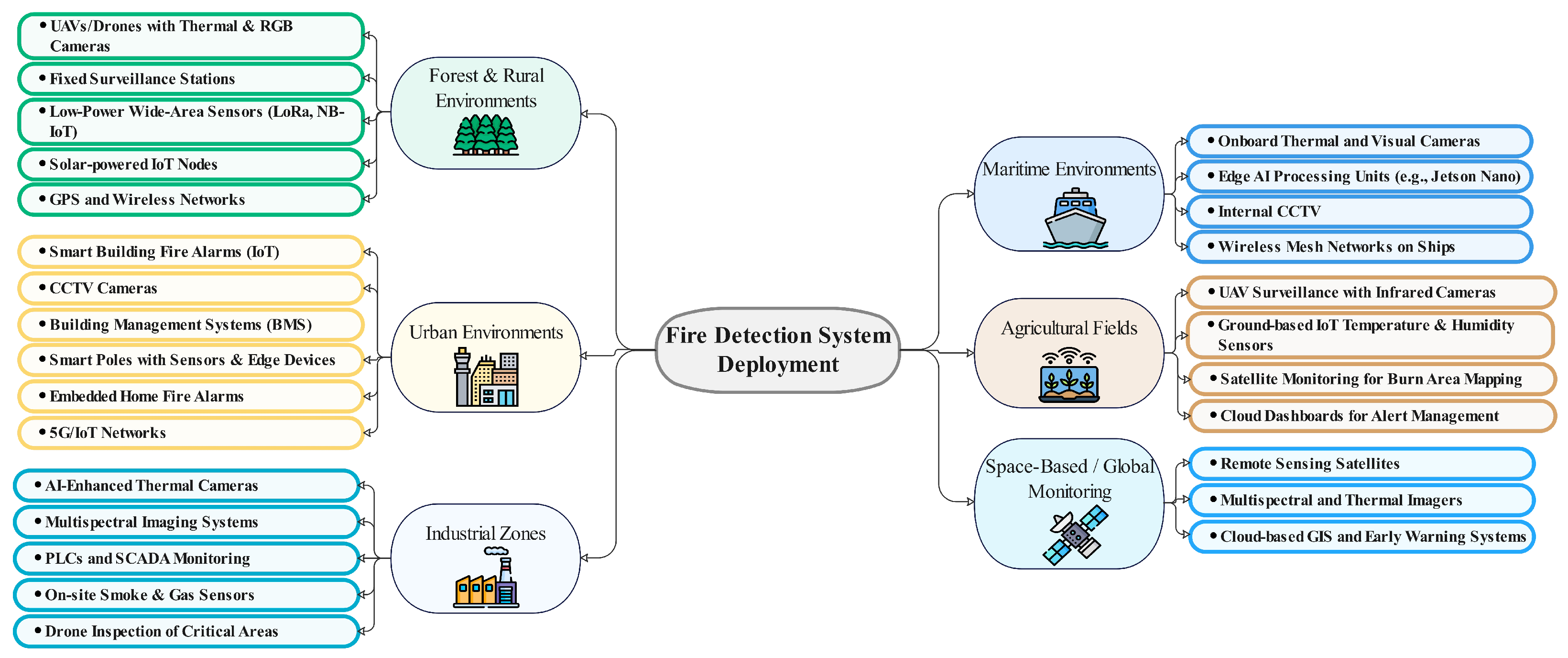 Applsci 15 10255 g010