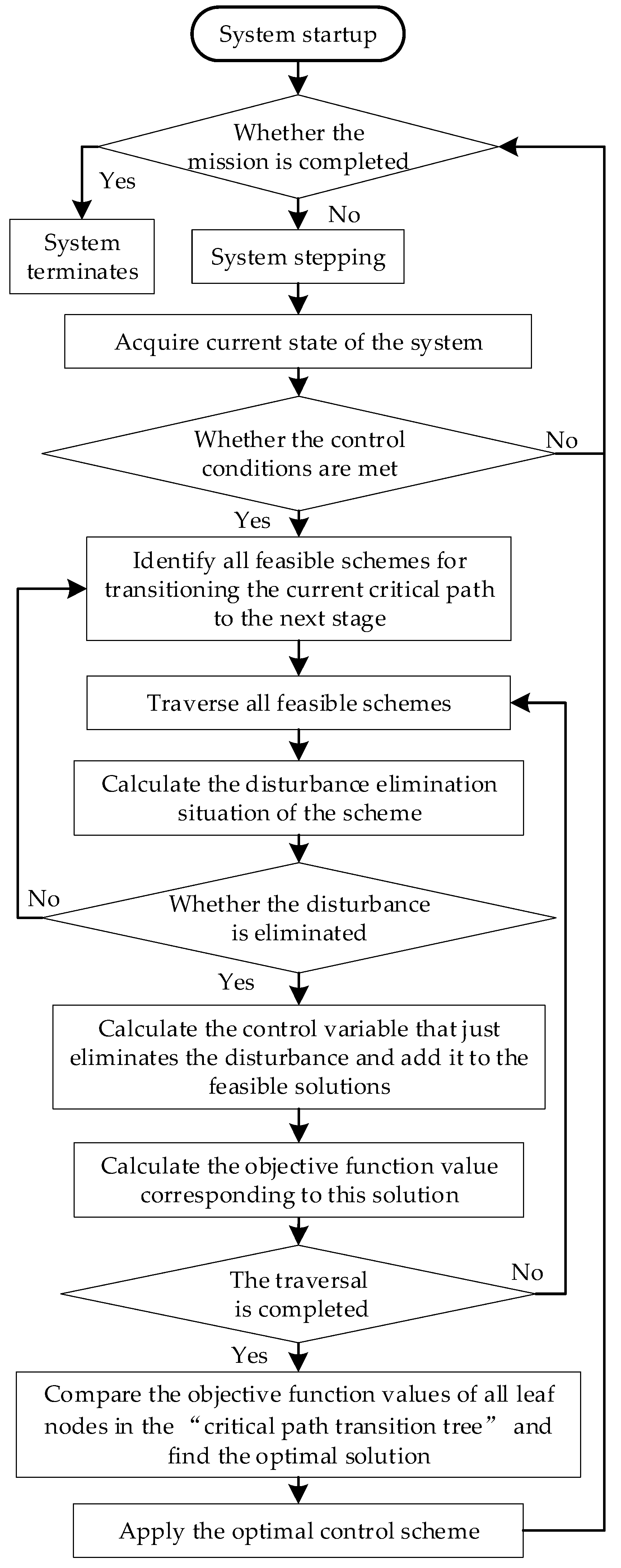 Applsci 15 10258 g005 Applsci 15 10258 g005