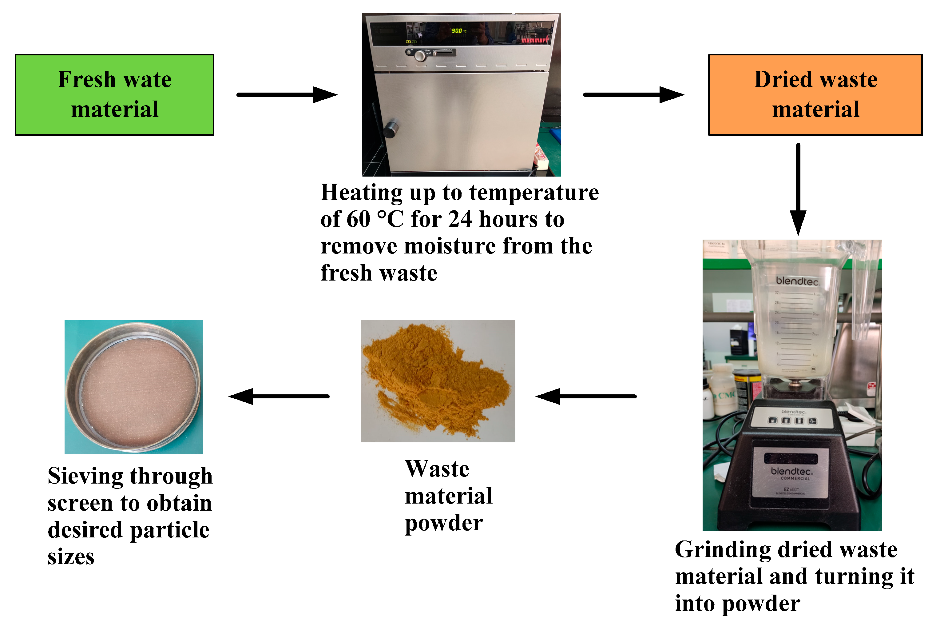 Applsci 15 10260 g001