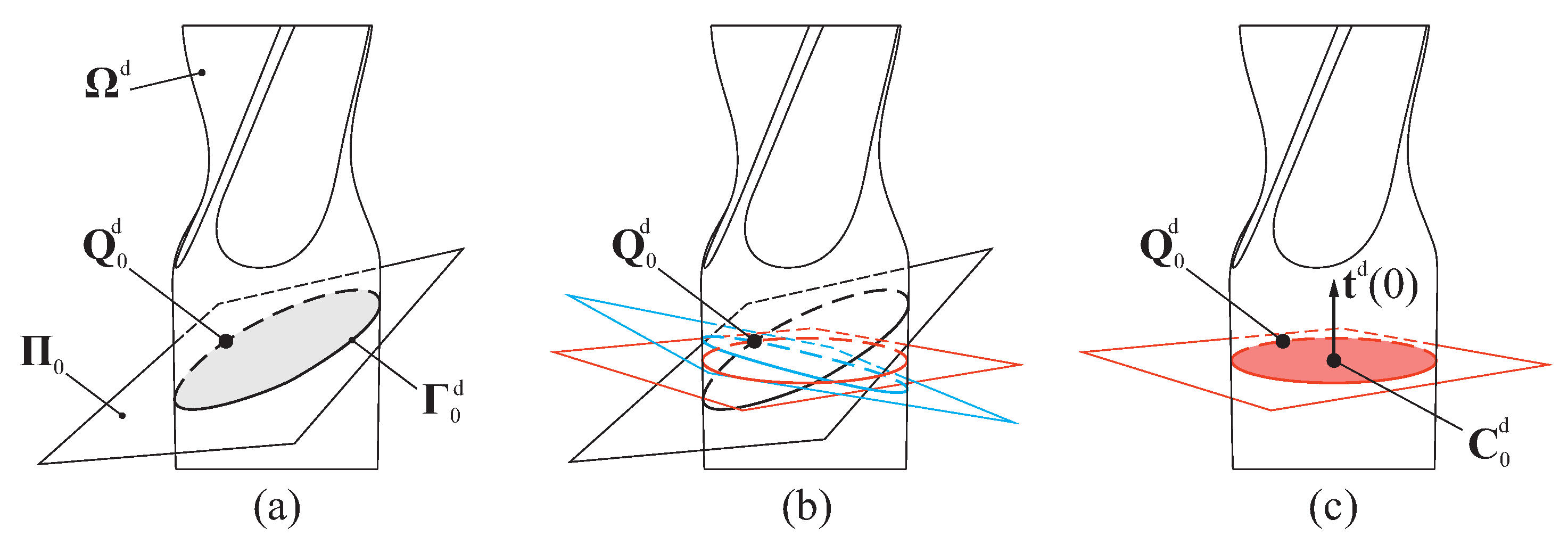 Applsci 15 10262 g002