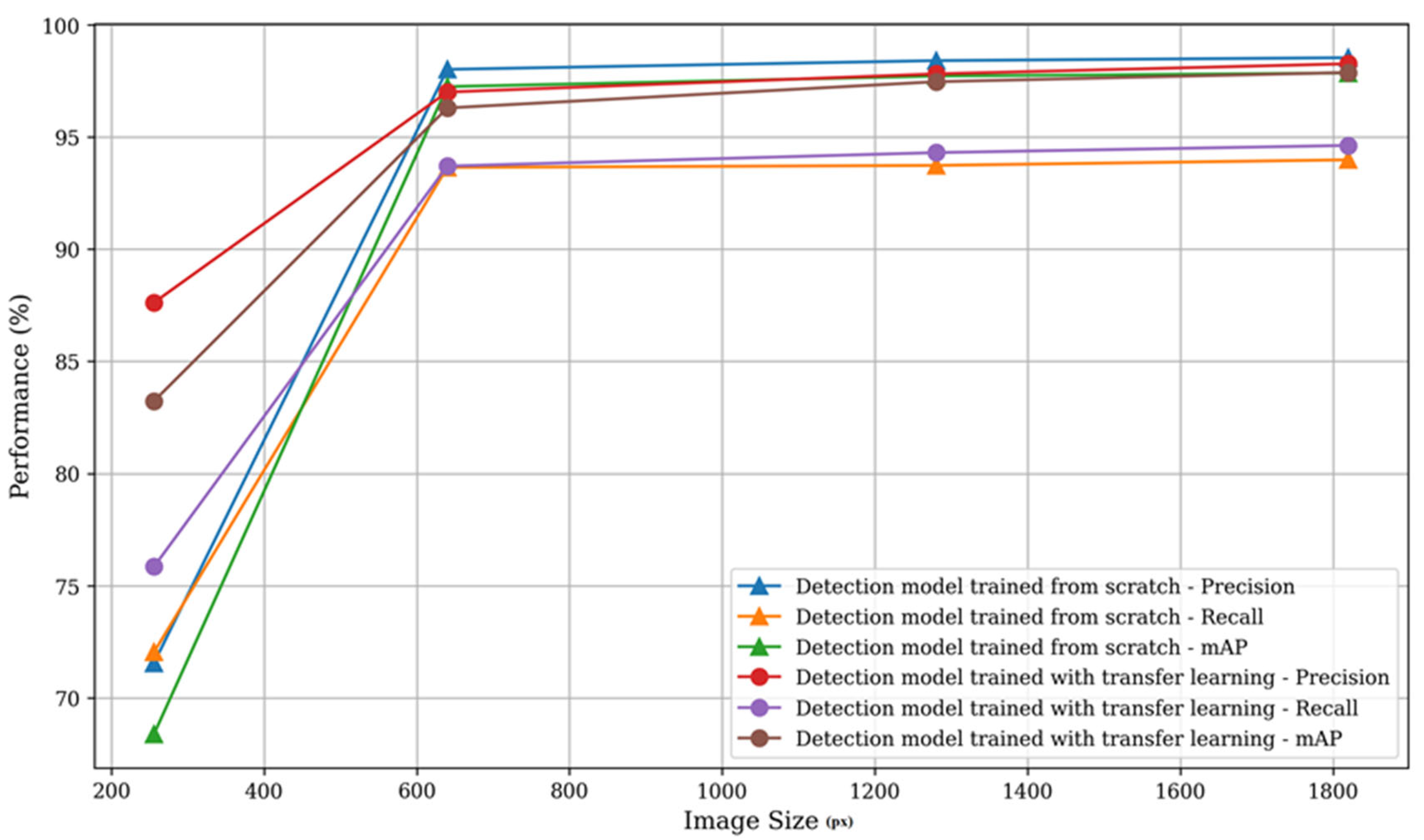 Applsci 15 10265 g005