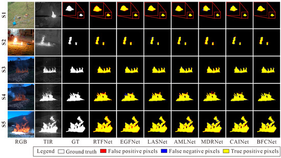 A Multimodal Deep Learning Framework for Accurate Wildfire Segmentation ...