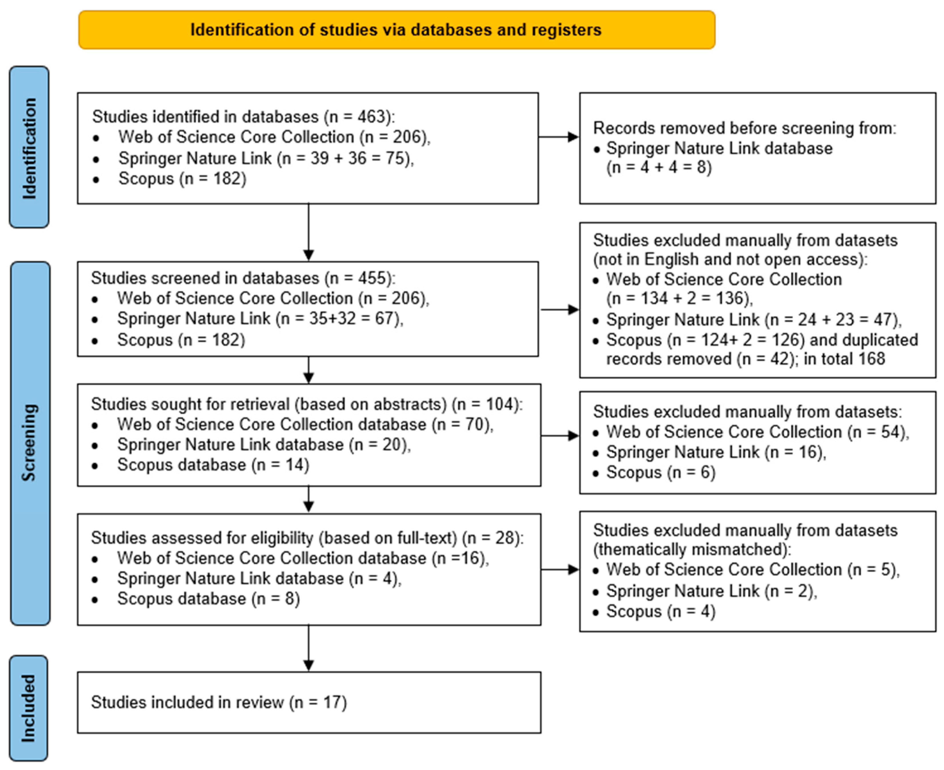 Applsci 15 10271 g001 Applsci 15 10271 g001