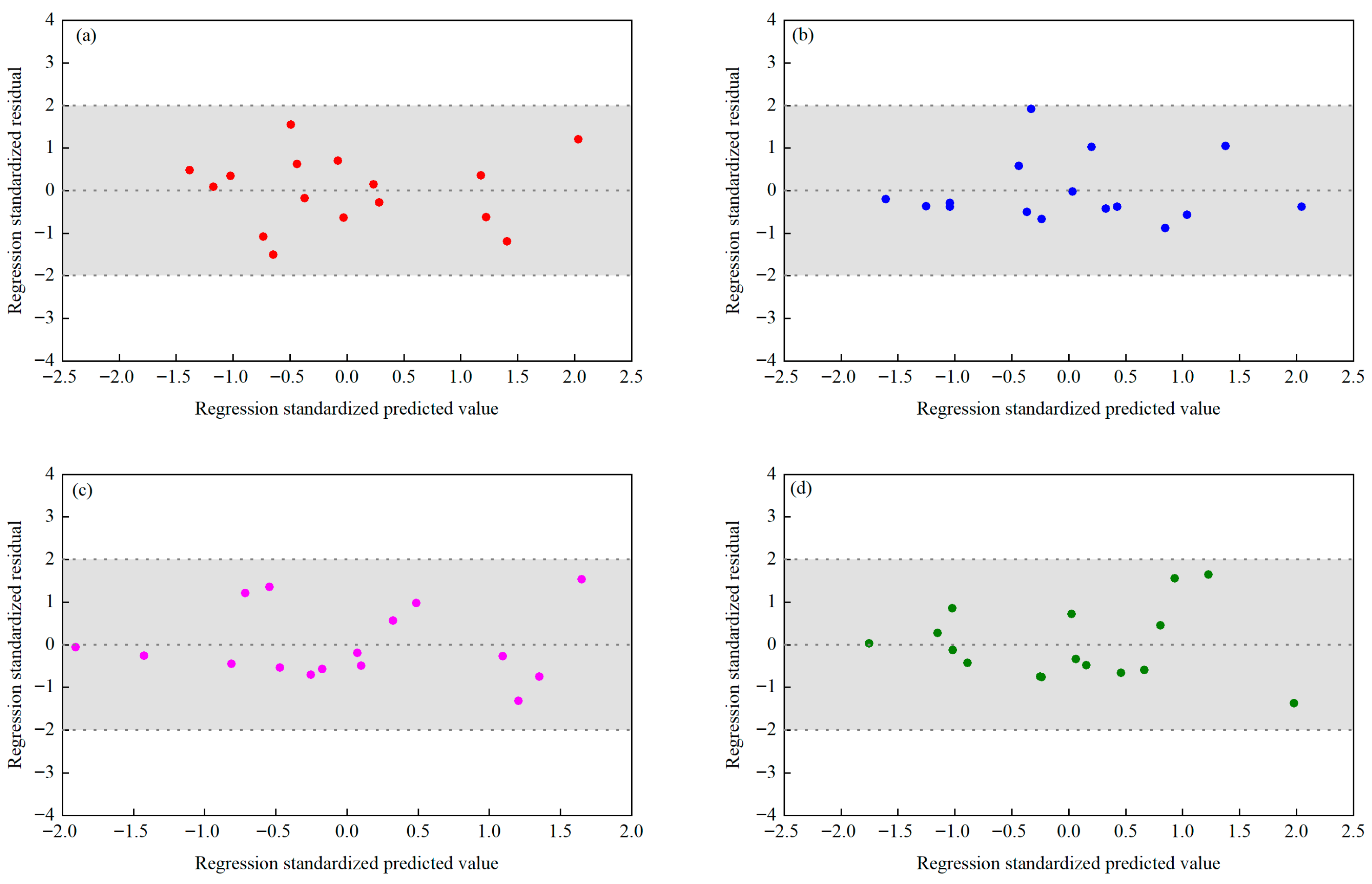 Applsci 15 10278 g014 Applsci 15 10278 g014
