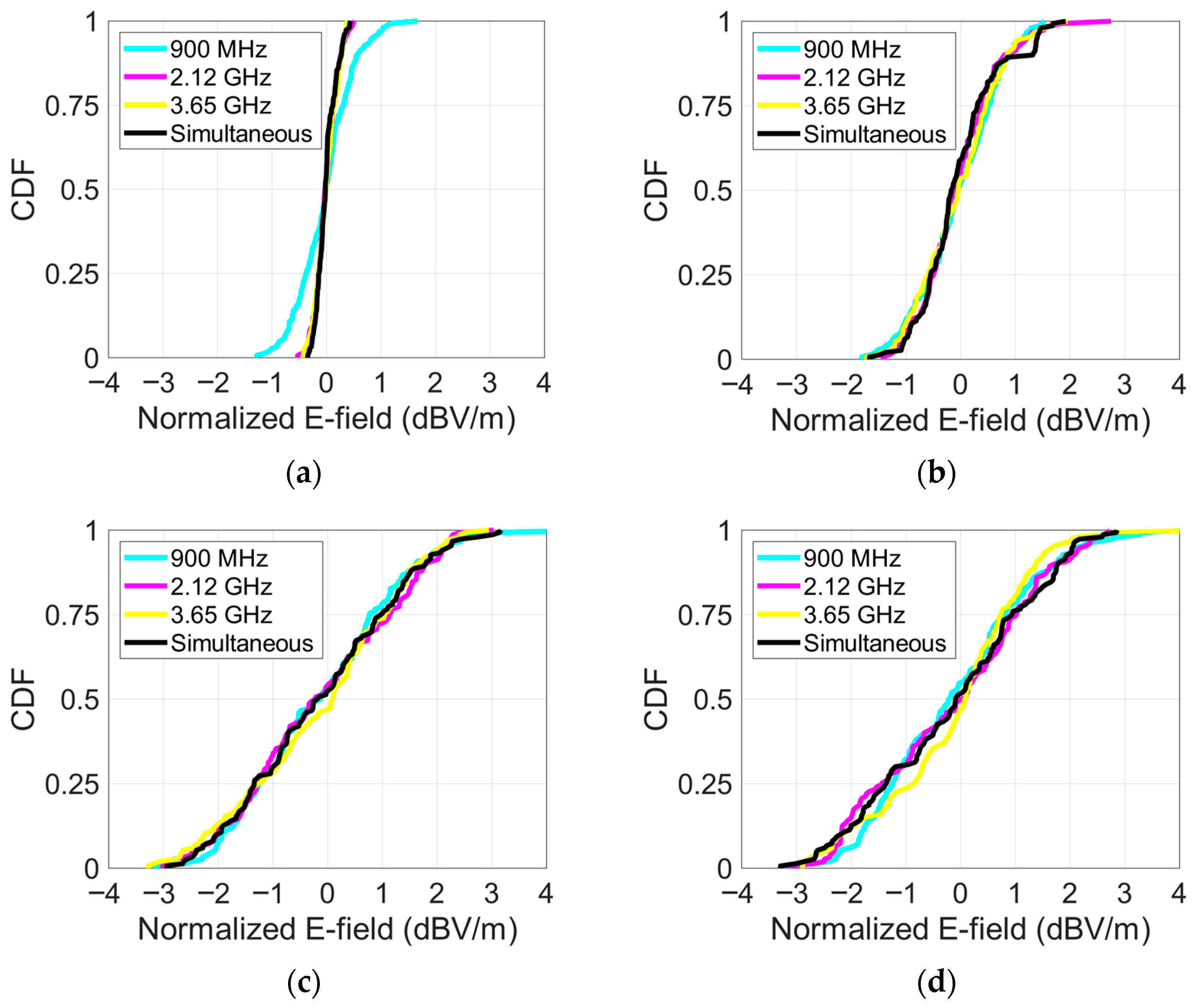 Applsci 15 10286 g006