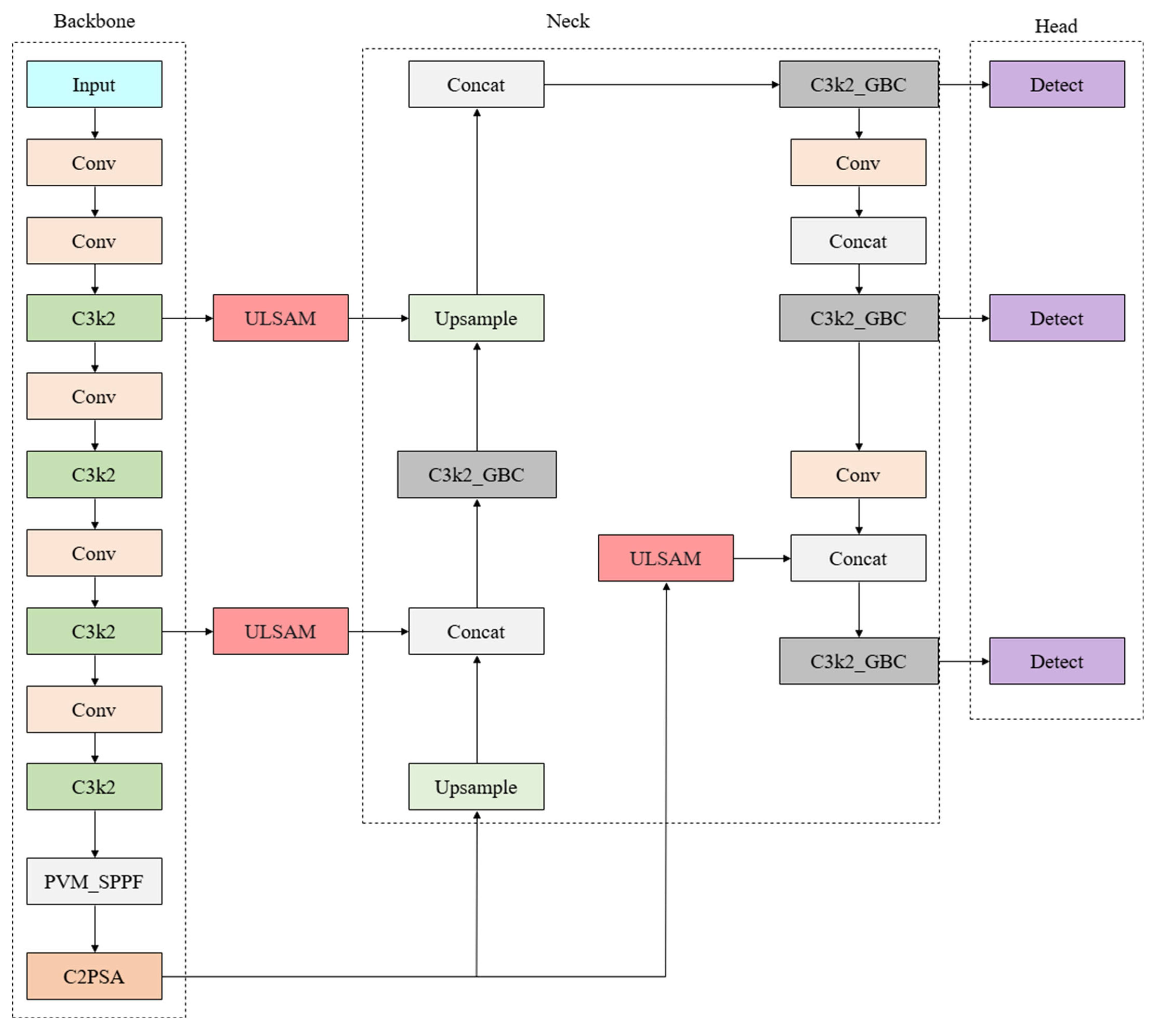 Applsci 15 10288 g001