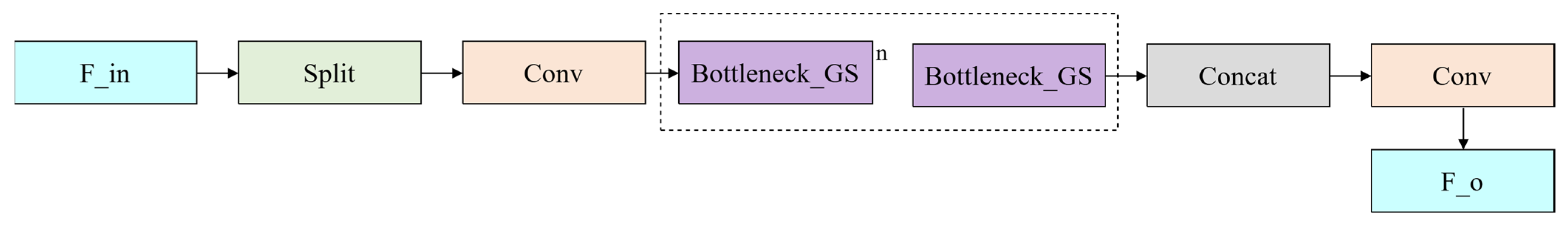 Applsci 15 10288 g002