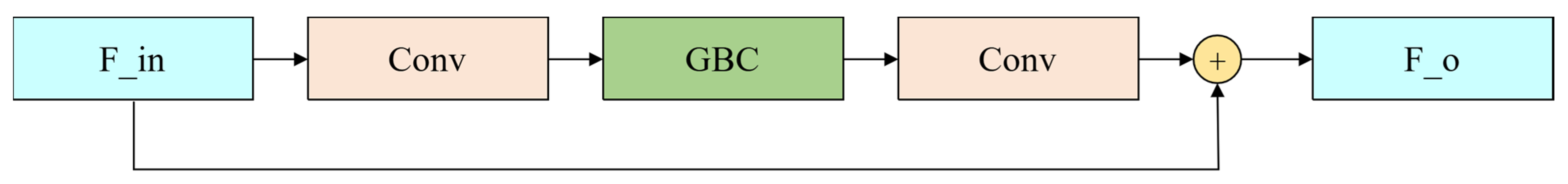 Applsci 15 10288 g003