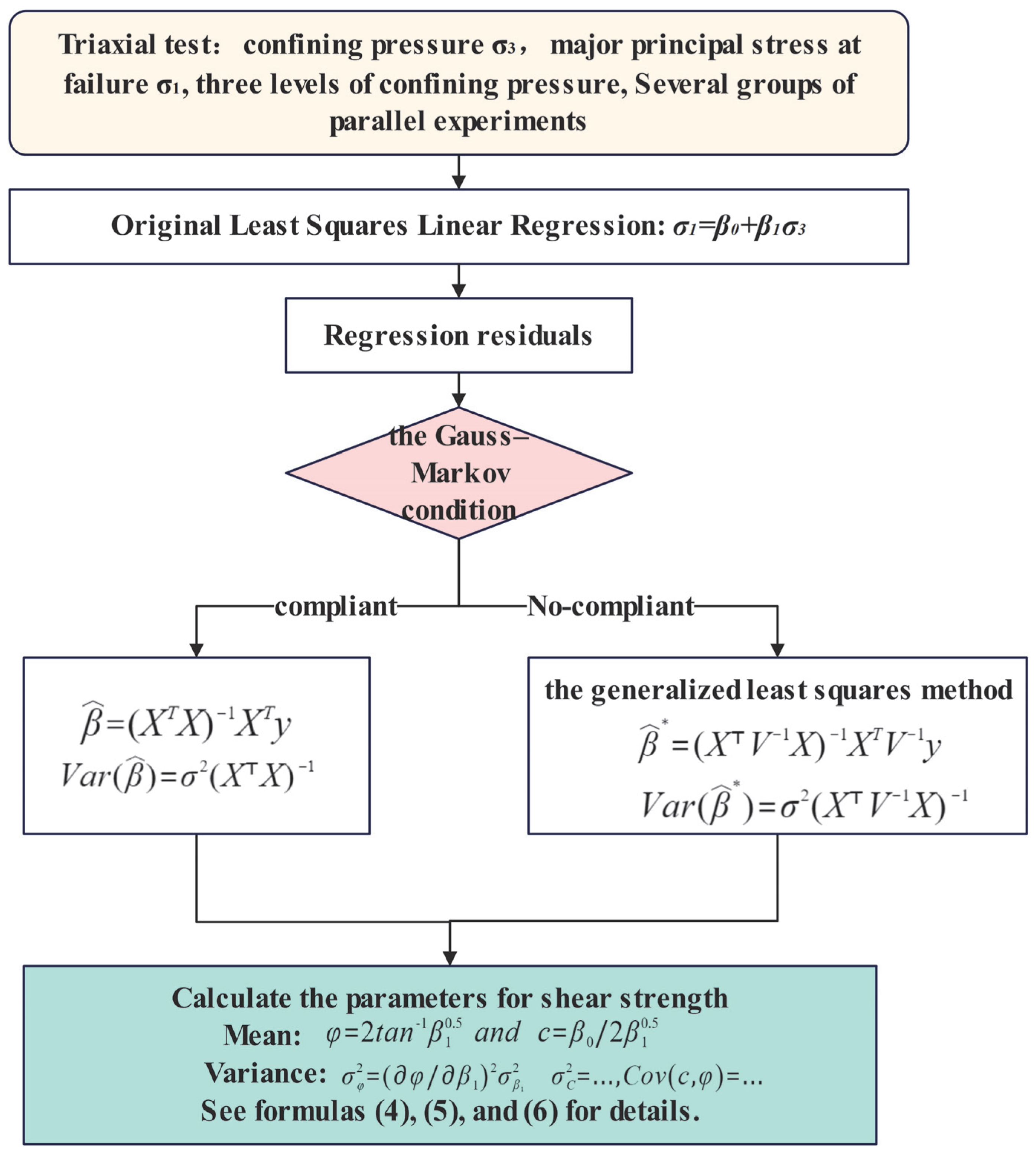Applsci 15 10289 g001