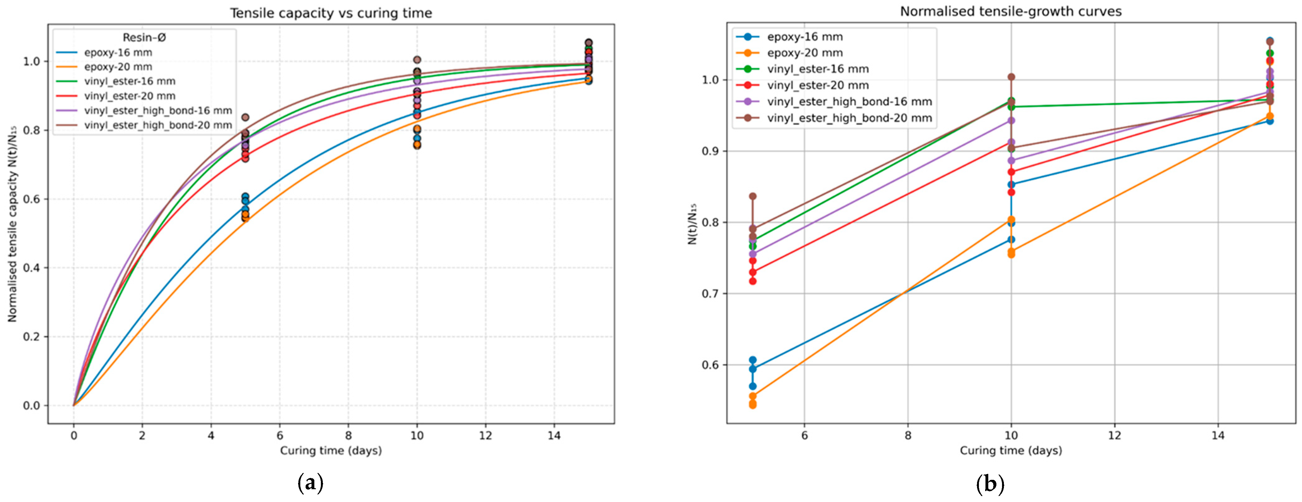 Applsci 15 10293 g014
