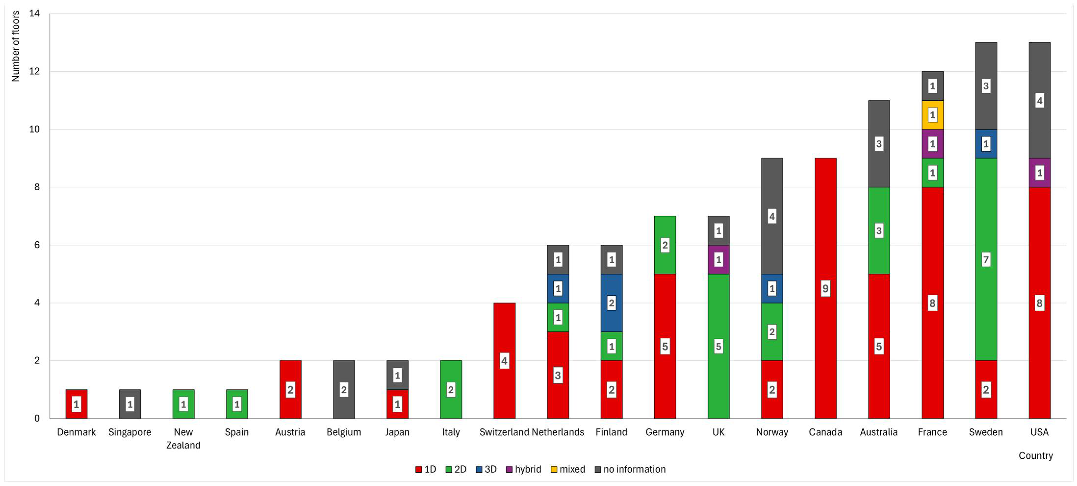 Applsci 15 10296 g005 Applsci 15 10296 g005