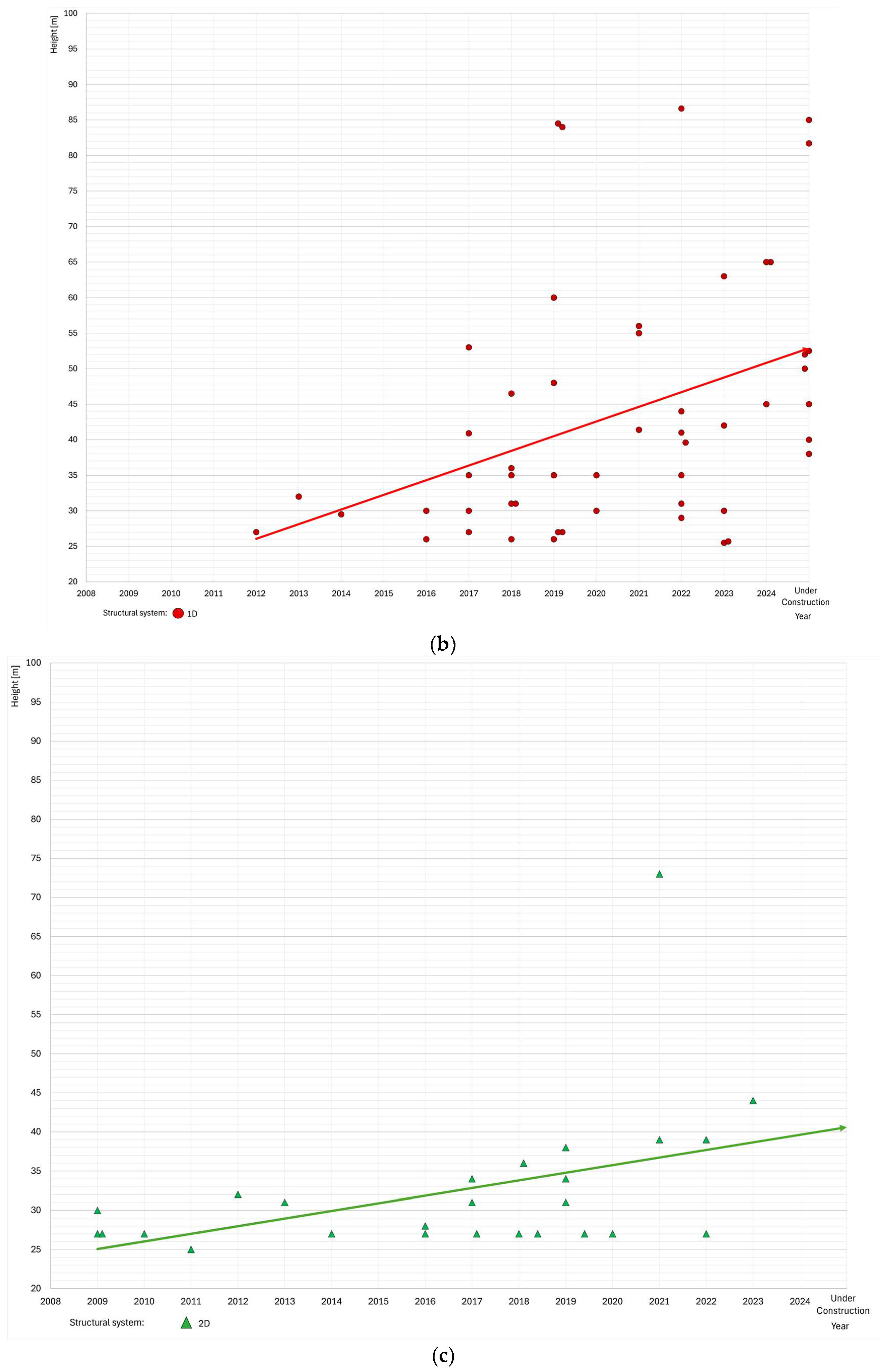 Applsci 15 10296 g006b Applsci 15 10296 g006b