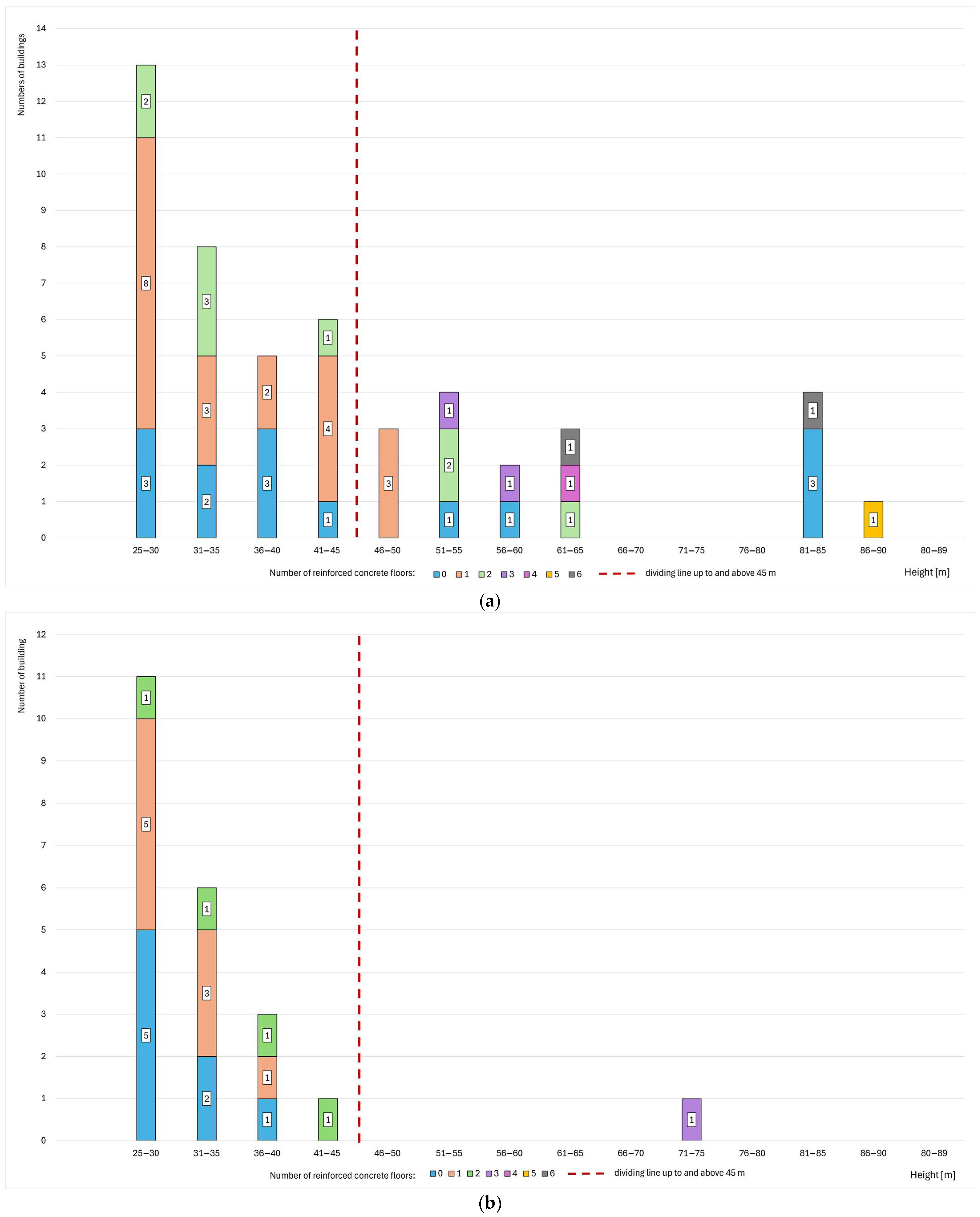 Applsci 15 10296 g009a Applsci 15 10296 g009a