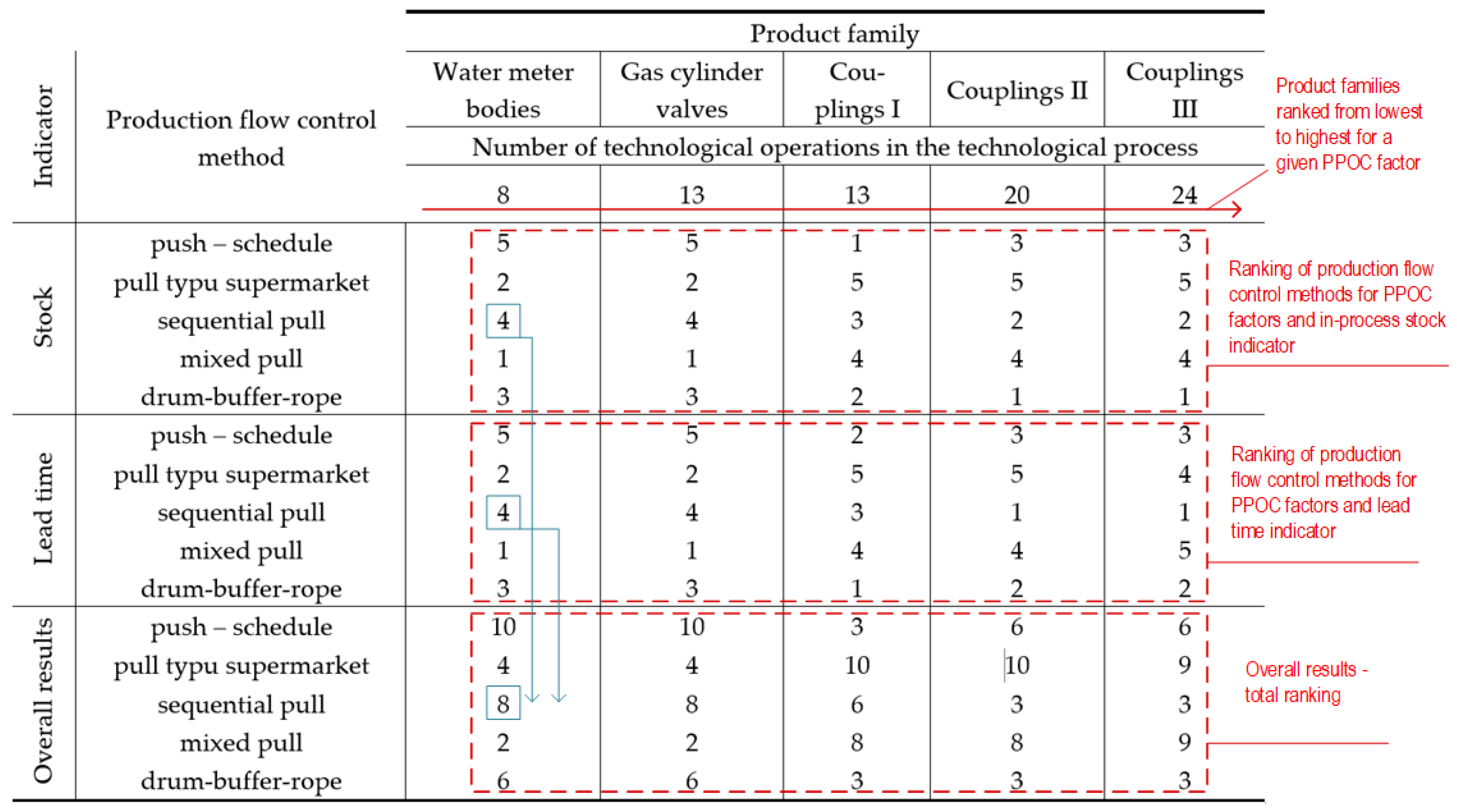 Applsci 15 10300 g003