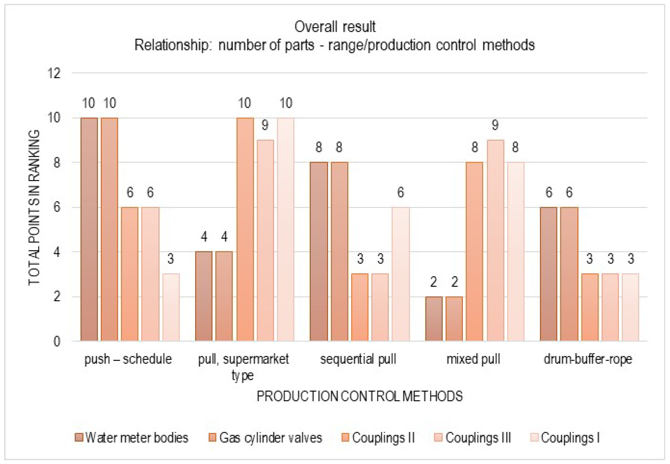 Applsci 15 10300 g005