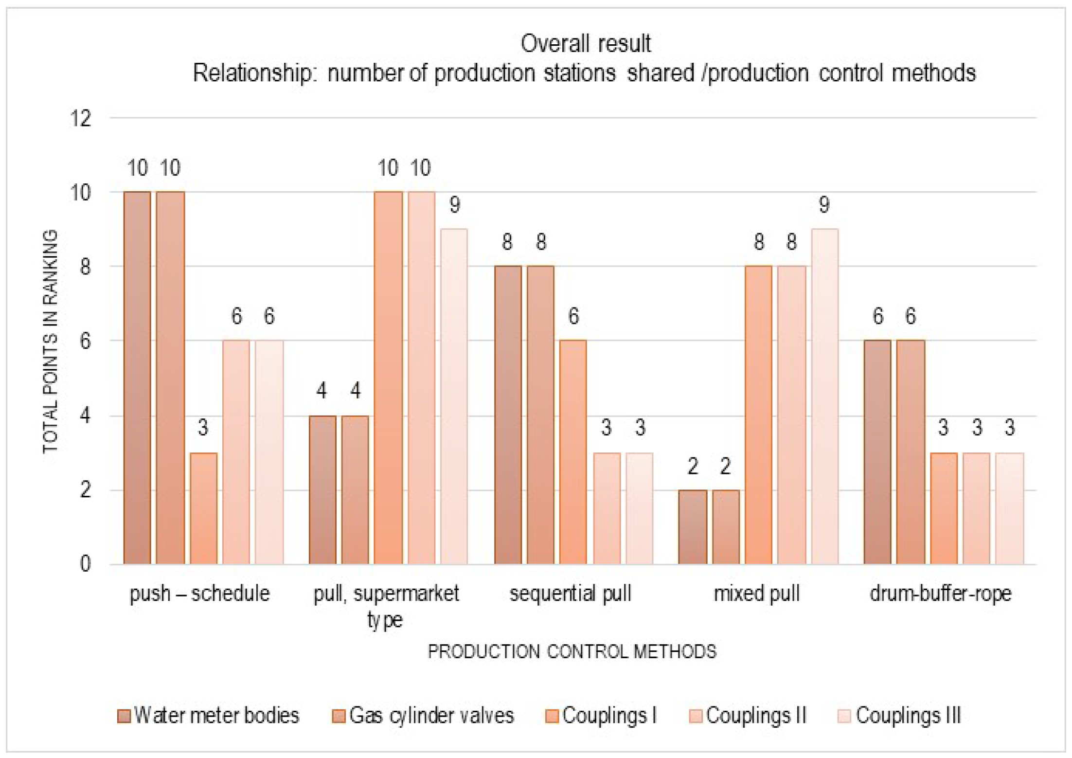 Applsci 15 10300 g006