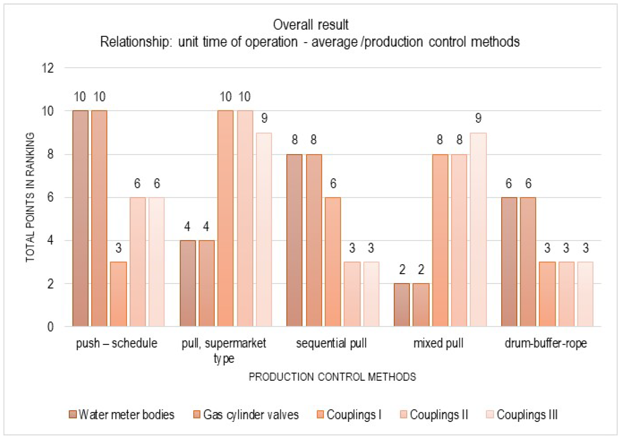 Applsci 15 10300 g007