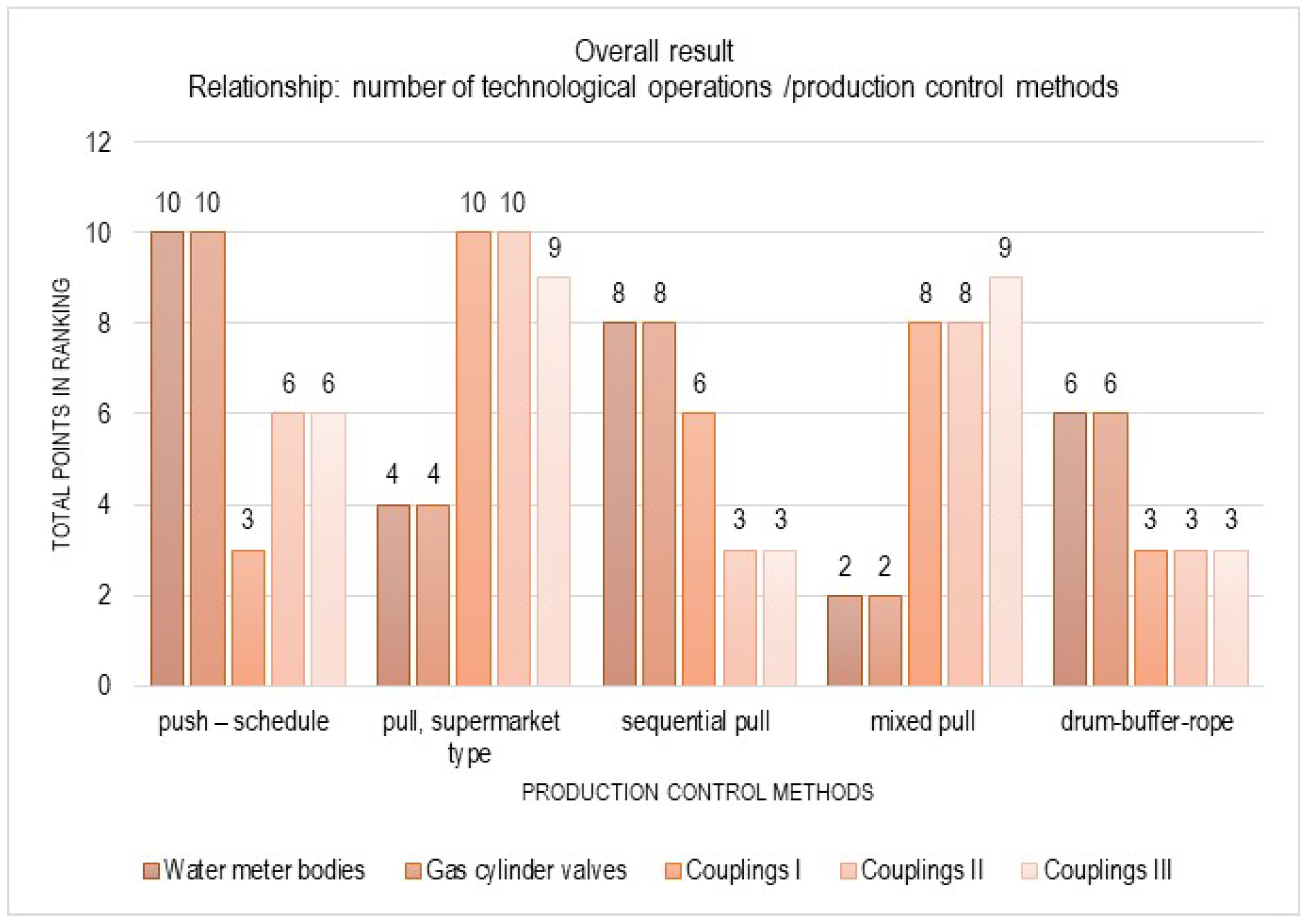 Applsci 15 10300 g010