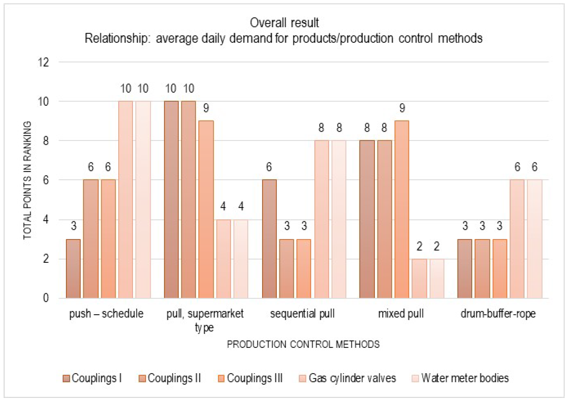 Applsci 15 10300 g011