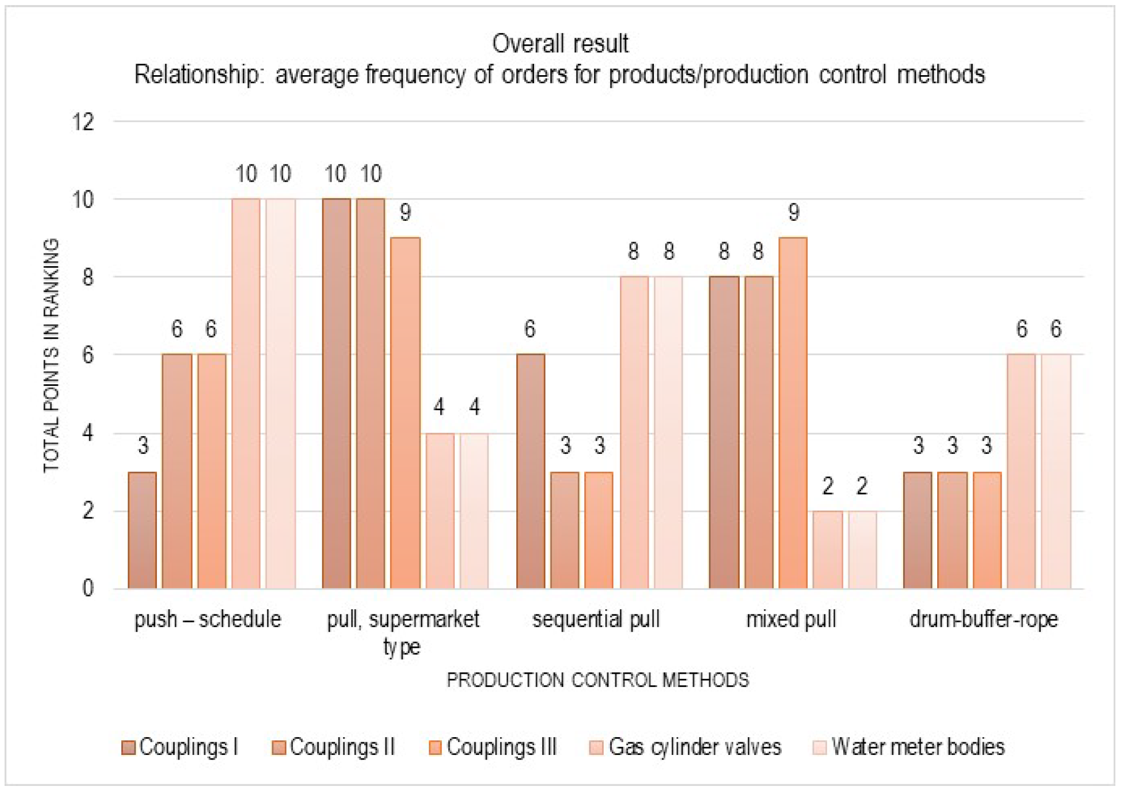 Applsci 15 10300 g012