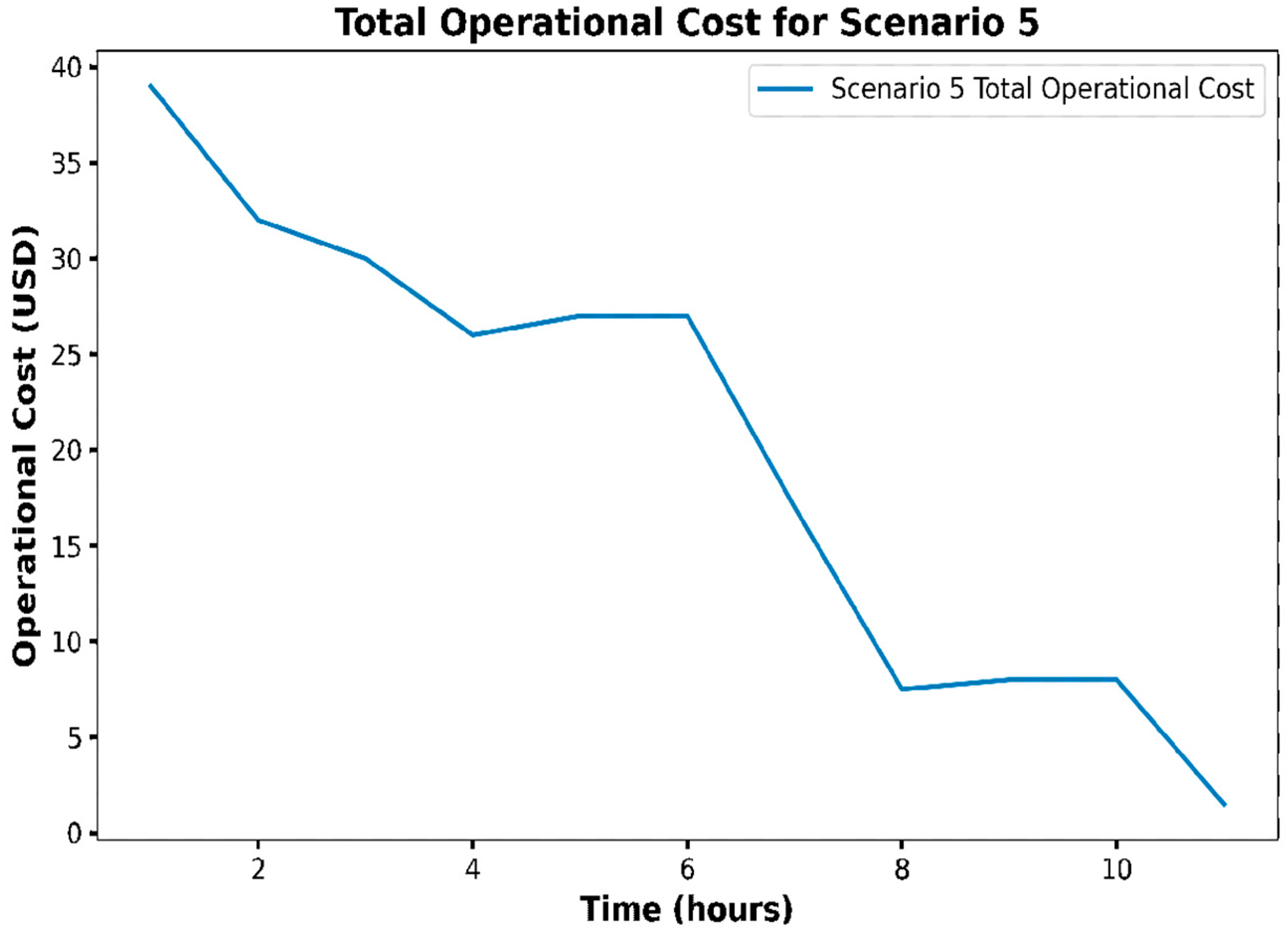 Applsci 15 10303 g007
