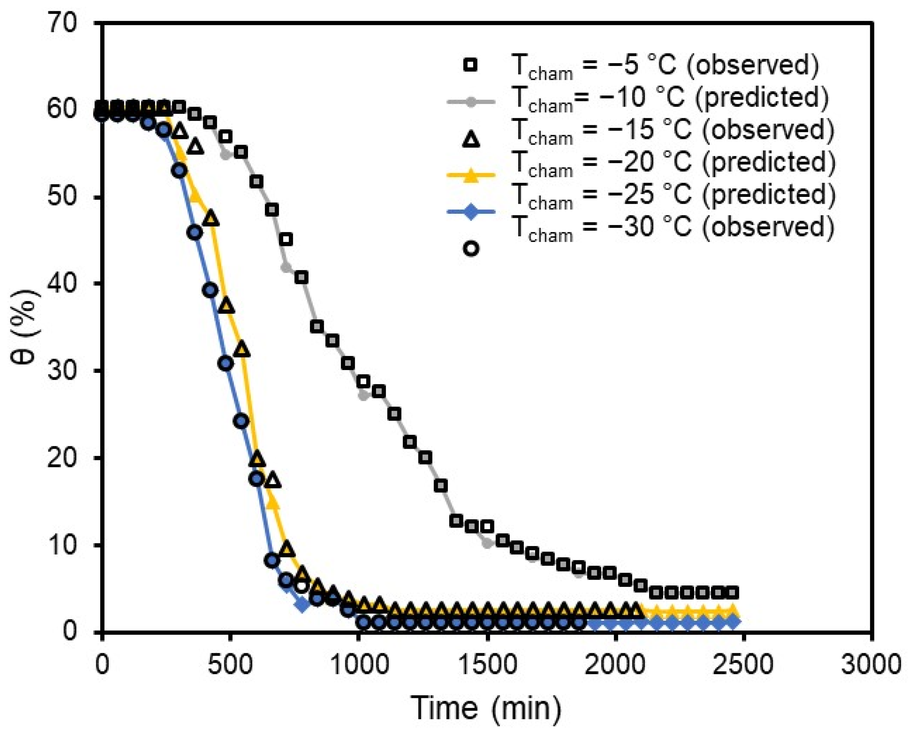 Applsci 15 10314 g009