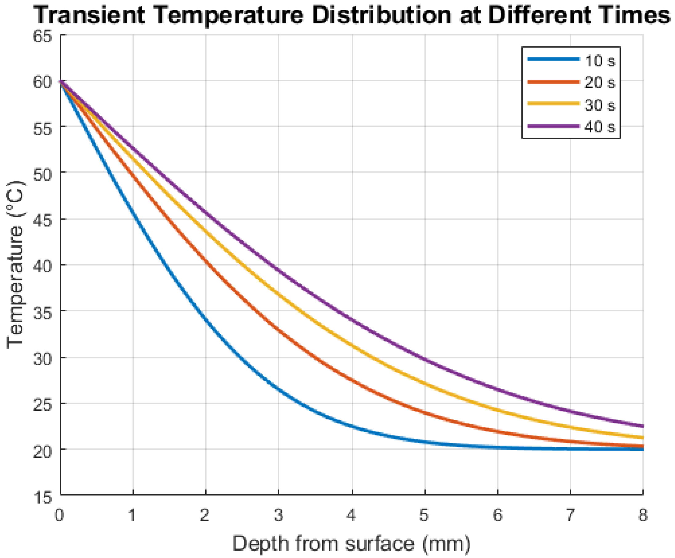 Applsci 15 10317 g003