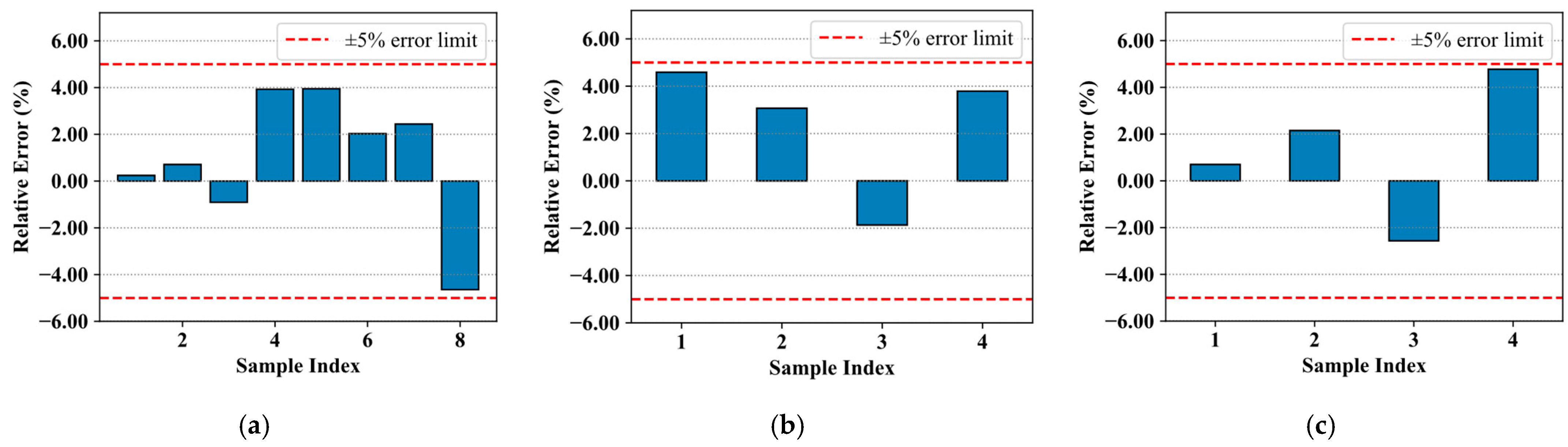 Applsci 15 10318 g012