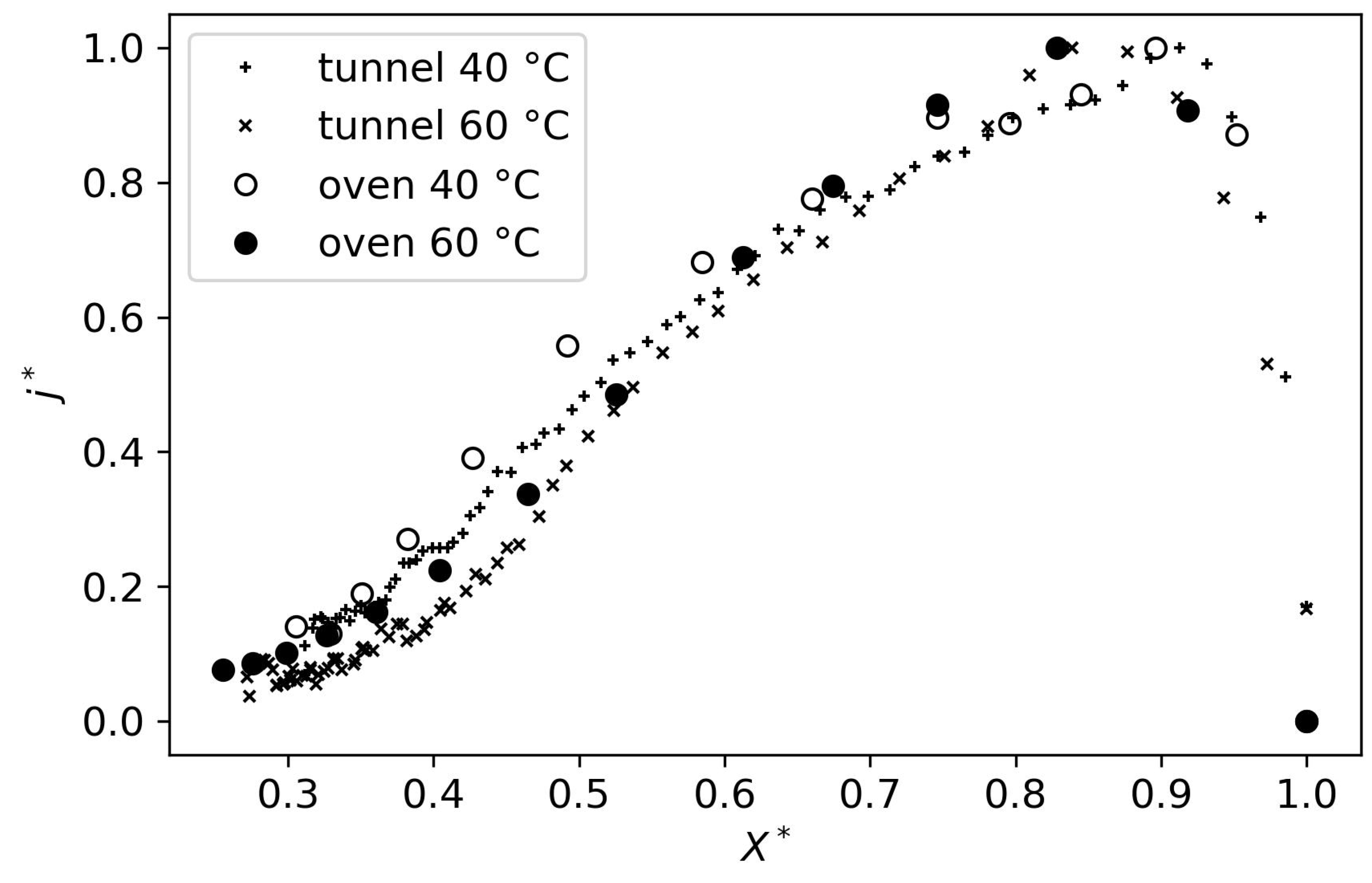 Applsci 15 10319 g0a2