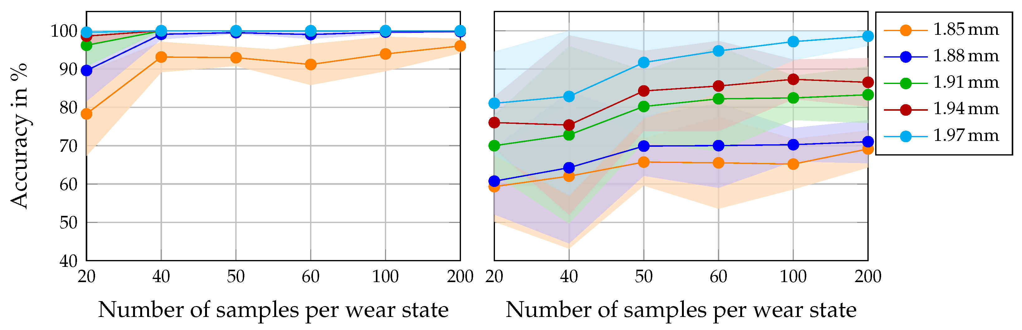 Applsci 15 10323 g005