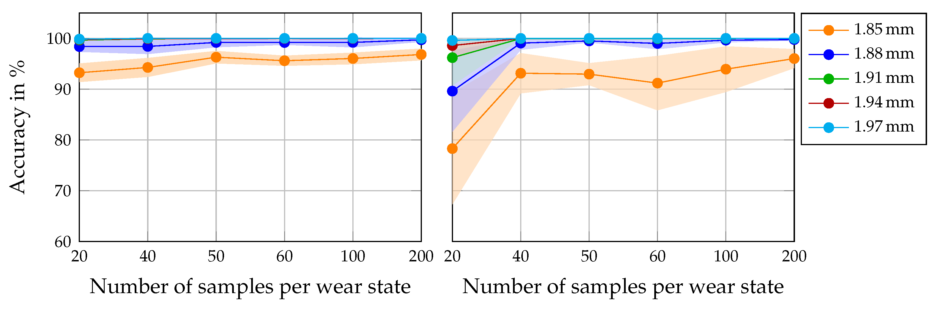 Applsci 15 10323 g009