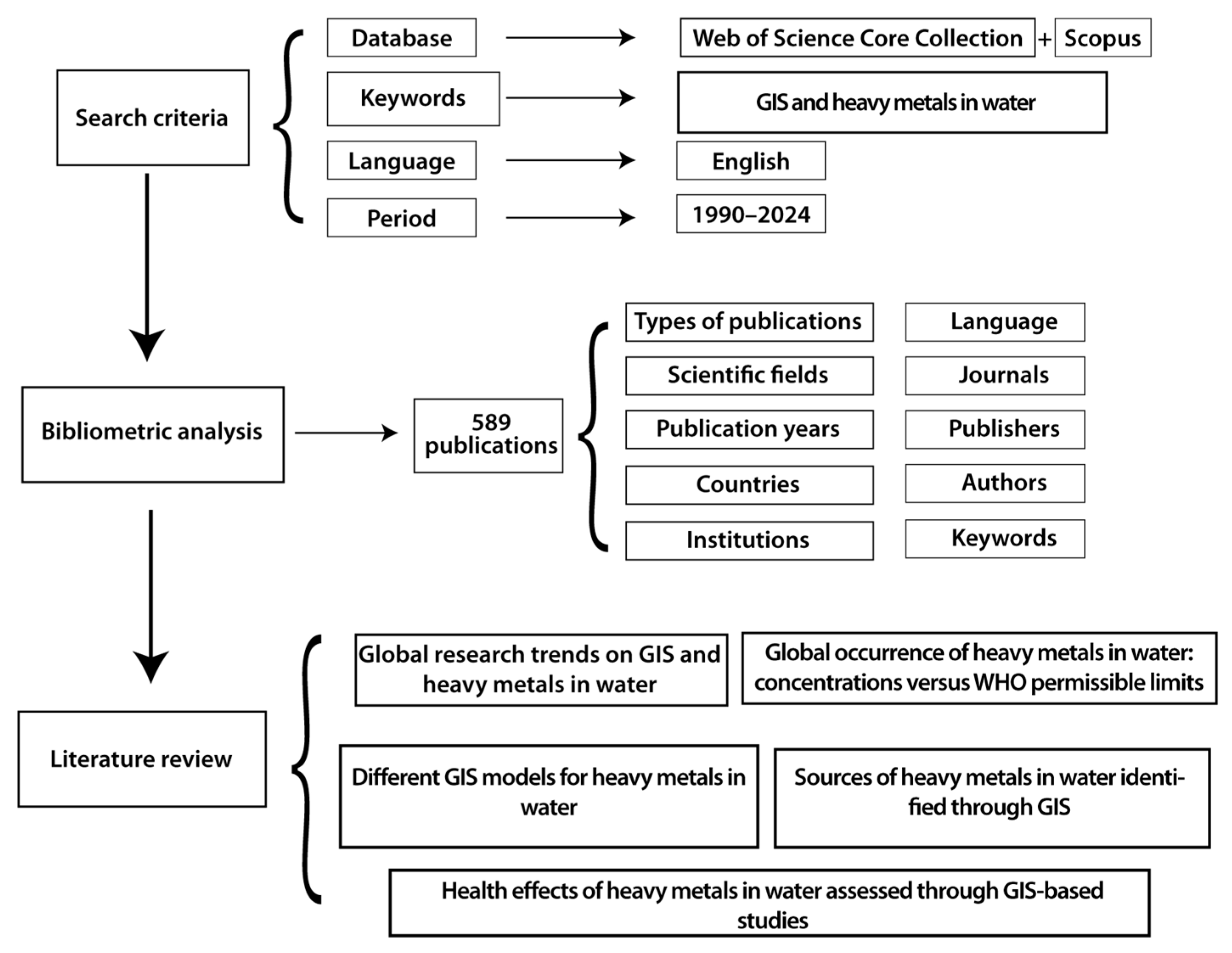 Applsci 15 10332 g002 Applsci 15 10332 g002