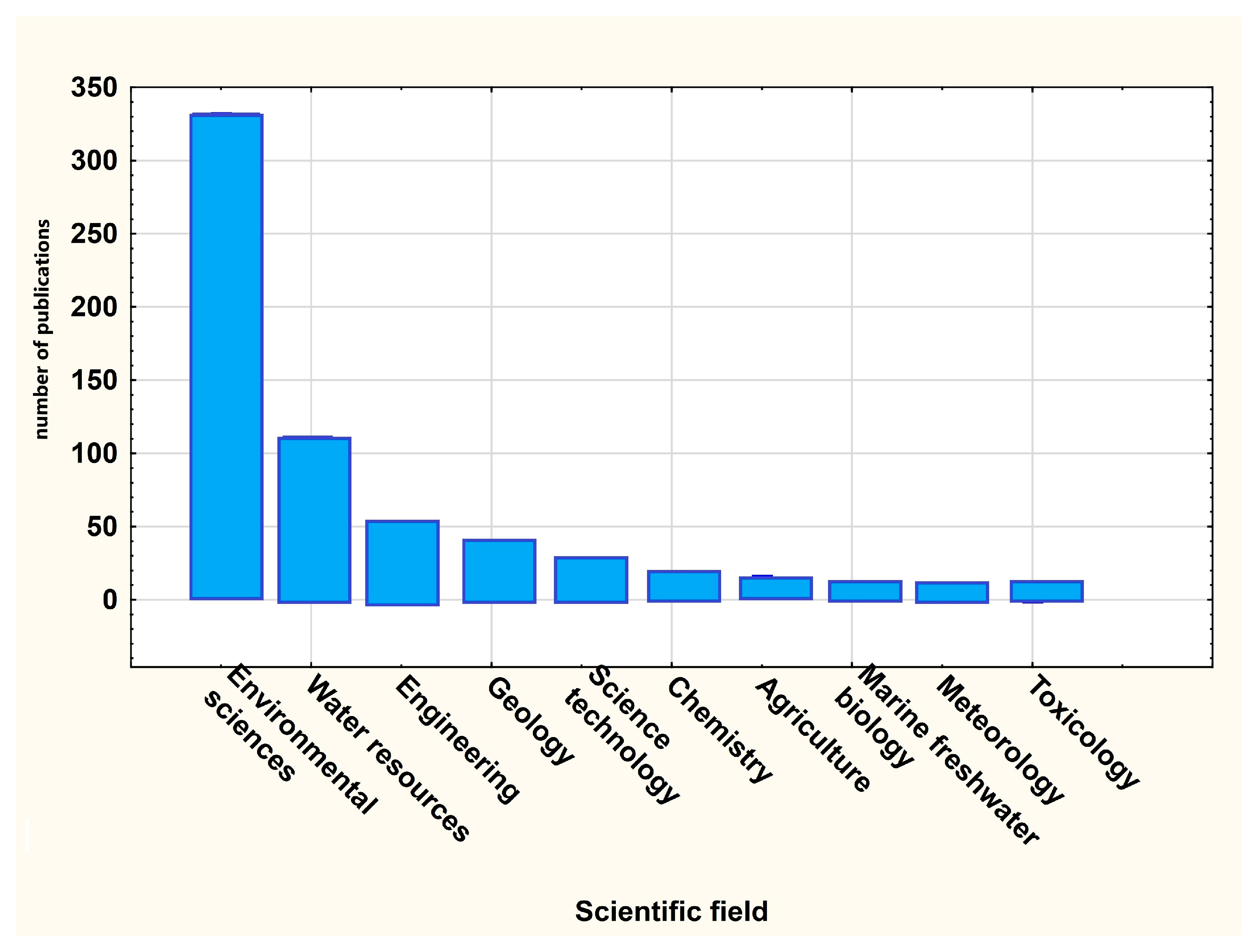 Applsci 15 10332 g004 Applsci 15 10332 g004