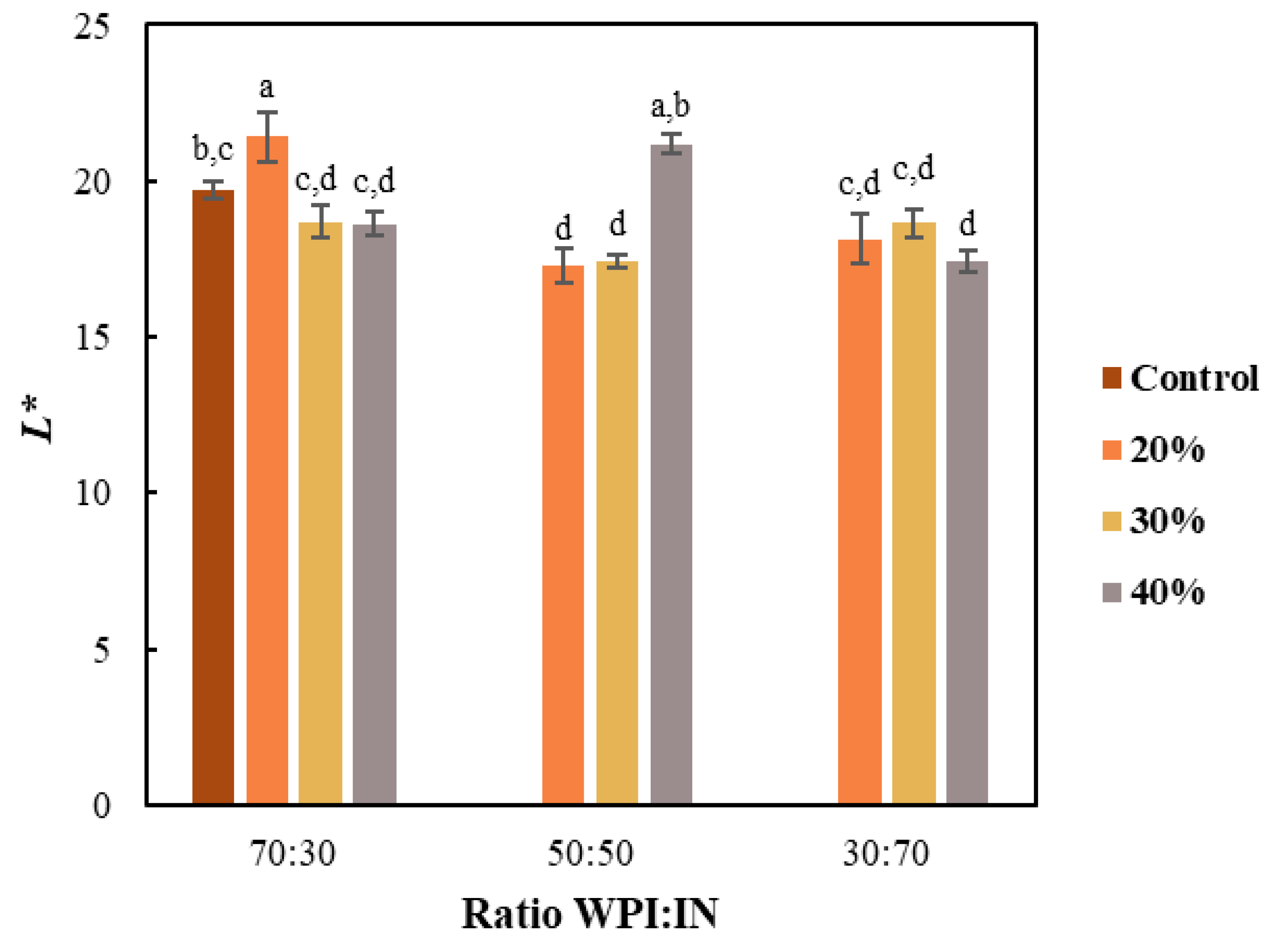 Applsci 15 10338 g005 Applsci 15 10338 g005