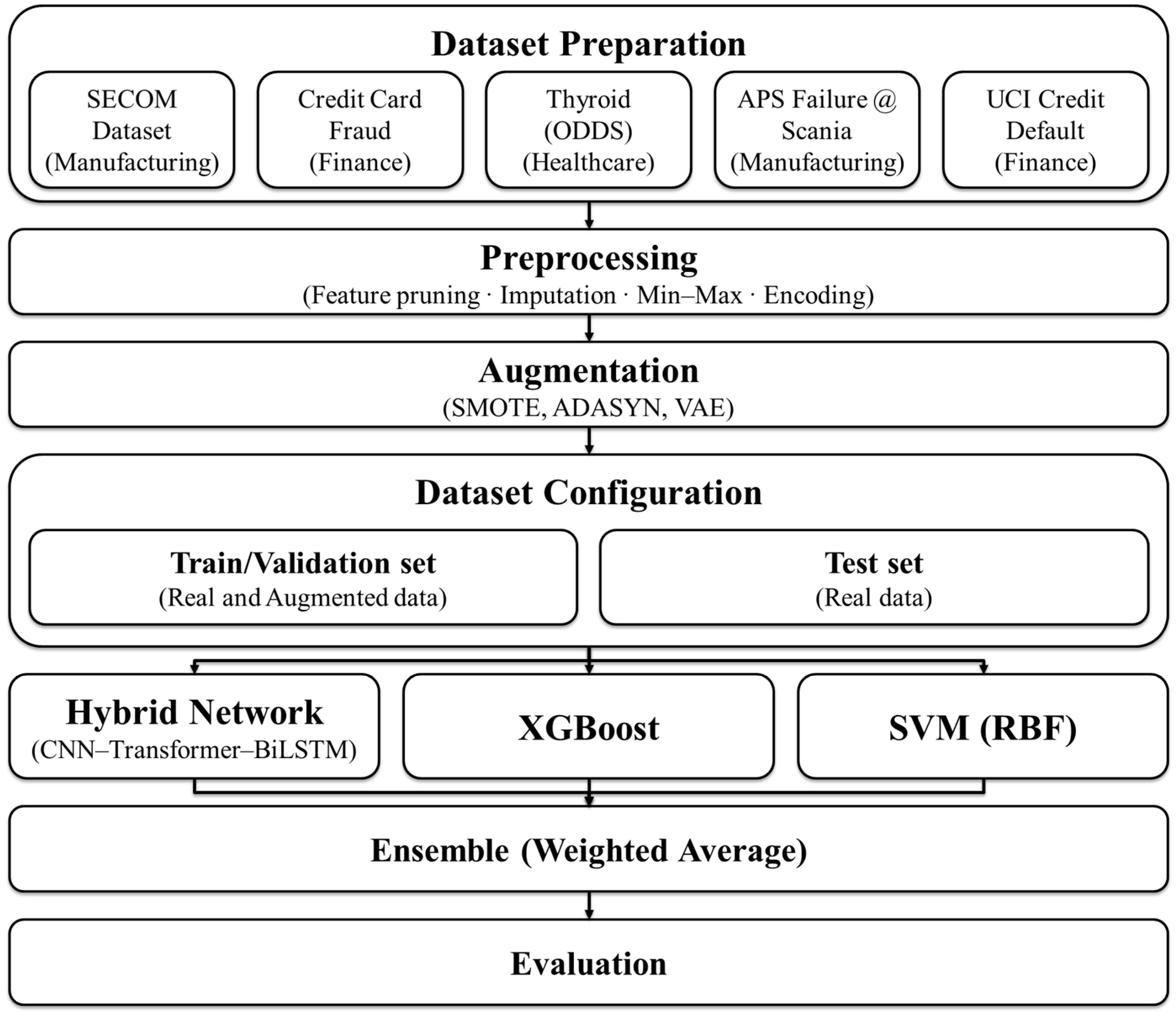 Applsci 15 10360 g001