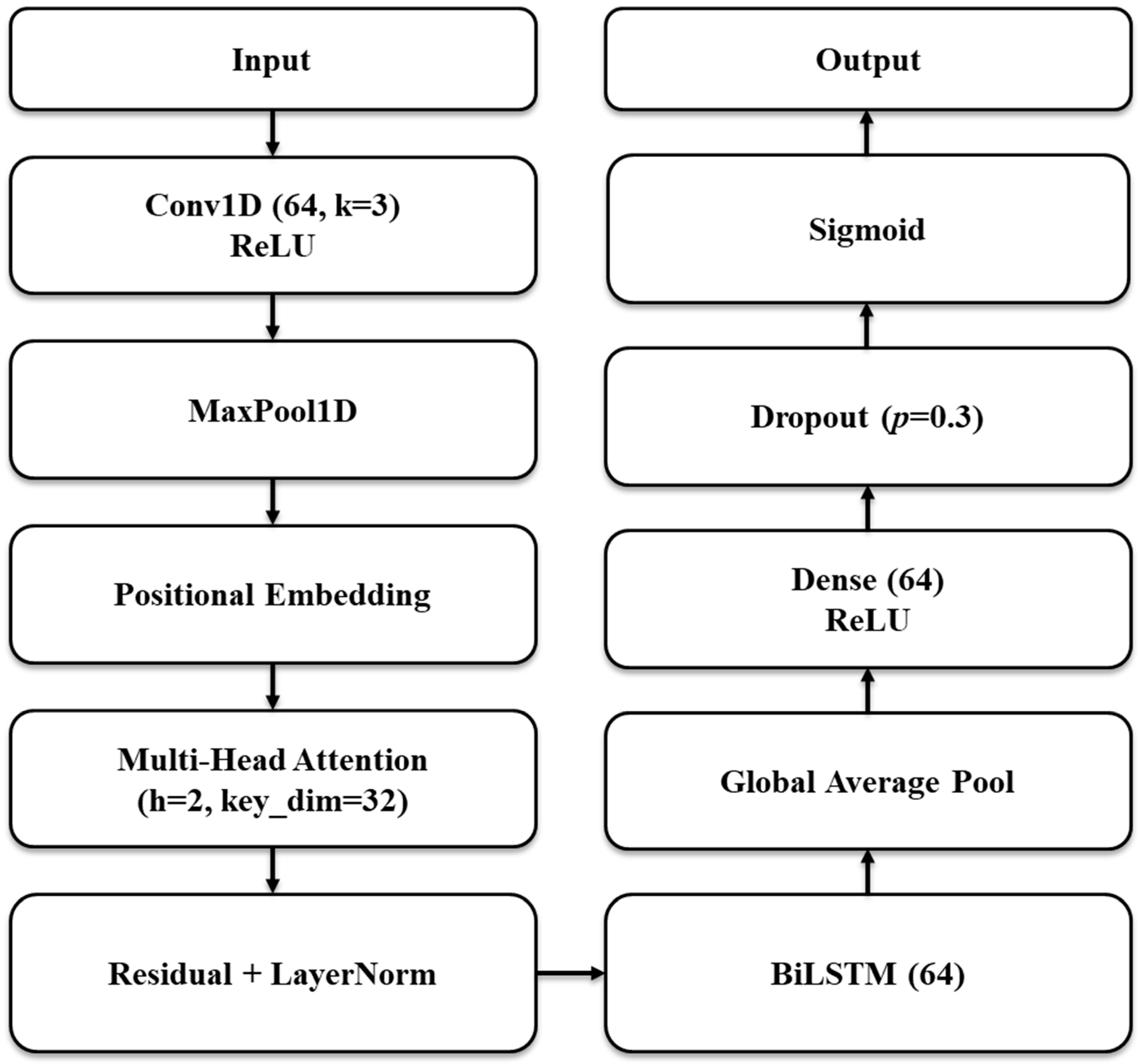 Applsci 15 10360 g003