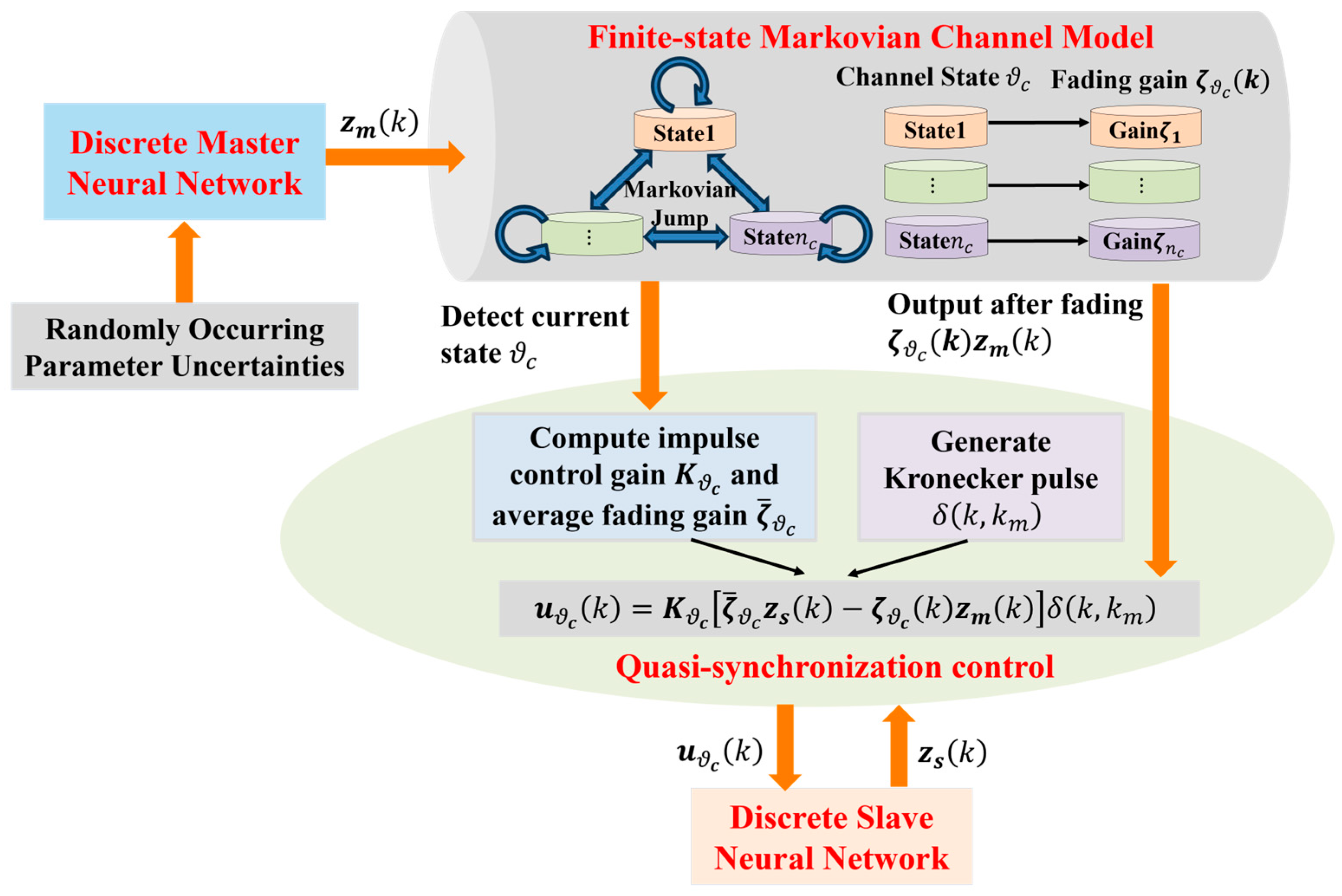 Applsci 15 10365 g001