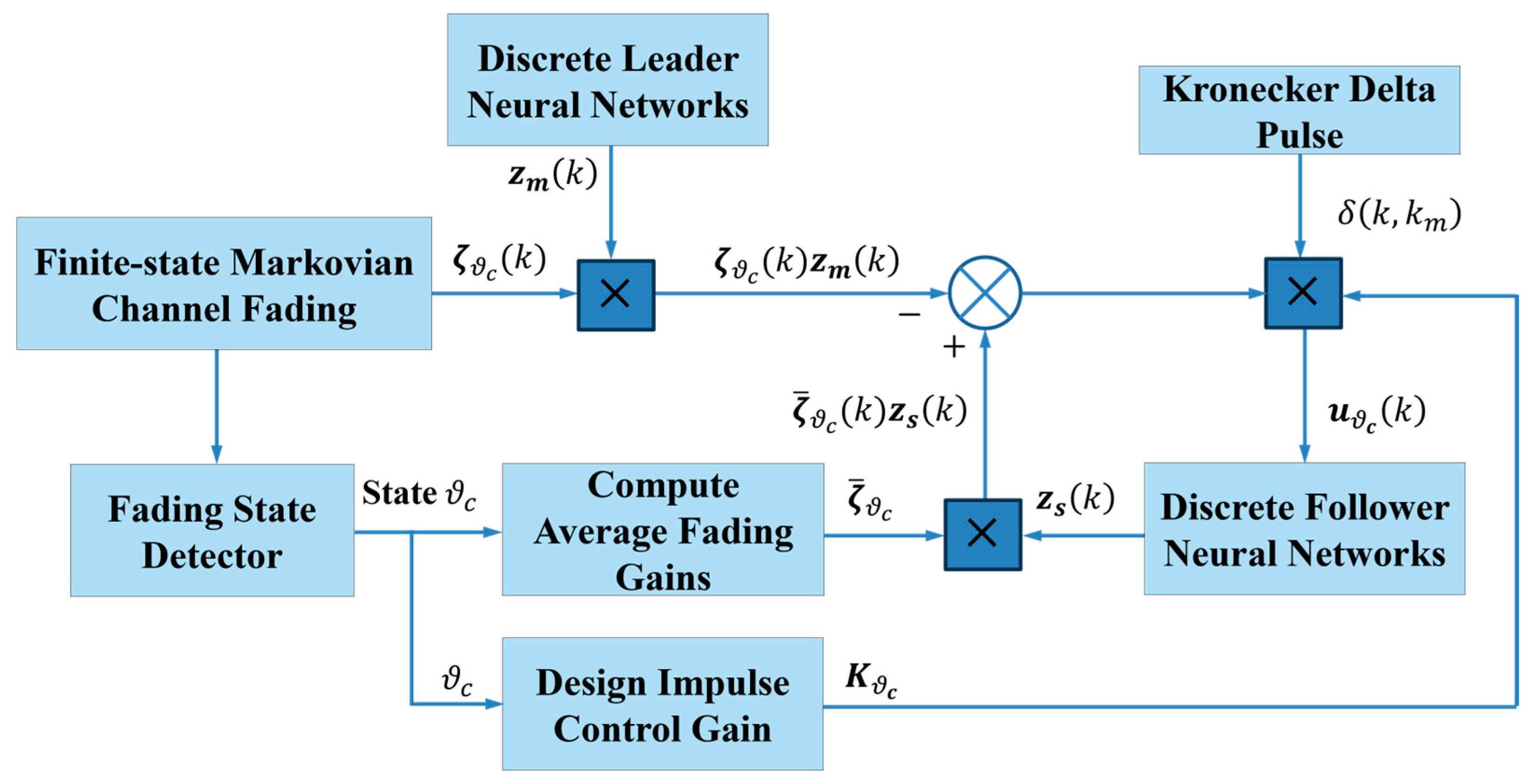 Applsci 15 10365 g002