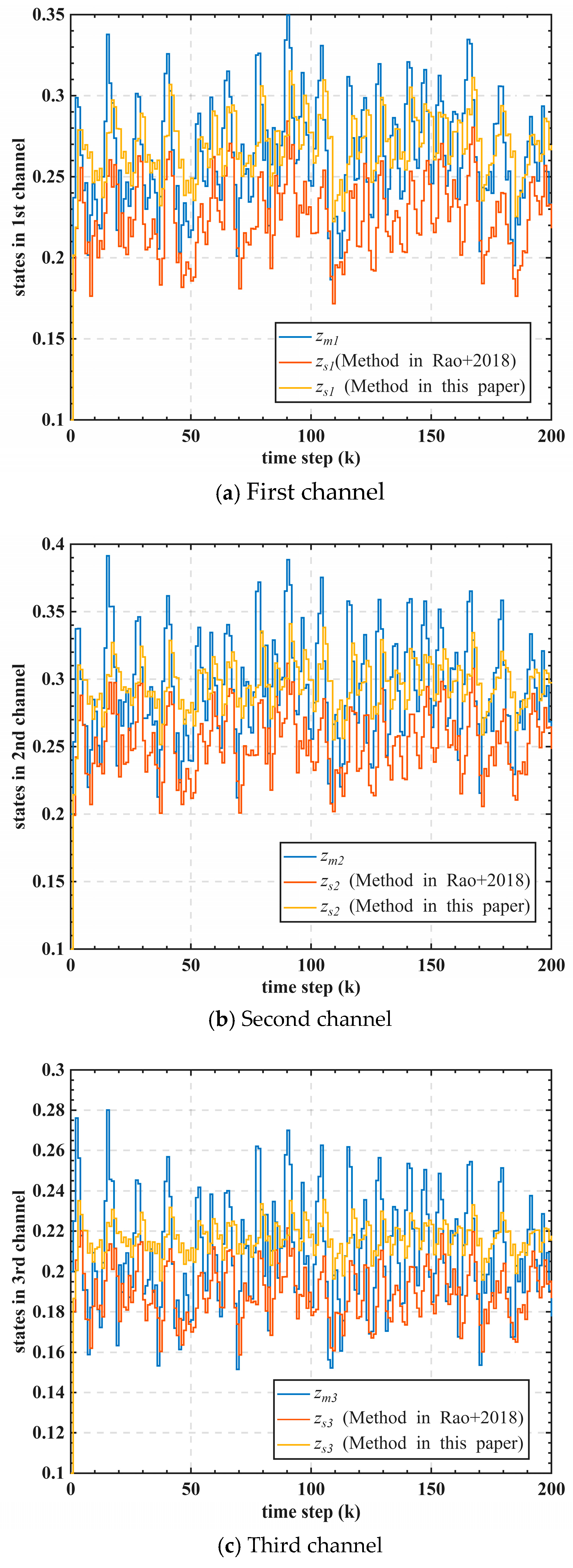 Applsci 15 10365 g008