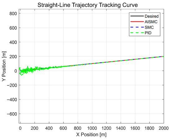Fixed-Time Adaptive Integral Sliding Mode Control for Unmanned Vessel ...