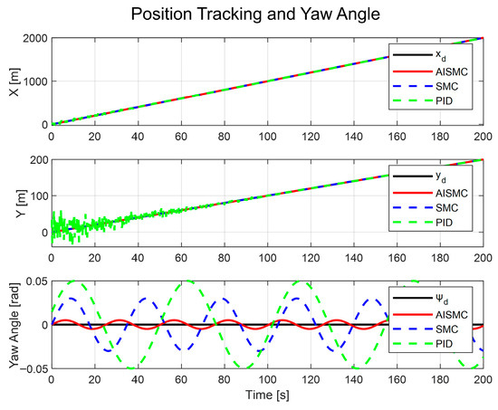 Fixed-Time Adaptive Integral Sliding Mode Control for Unmanned Vessel ...