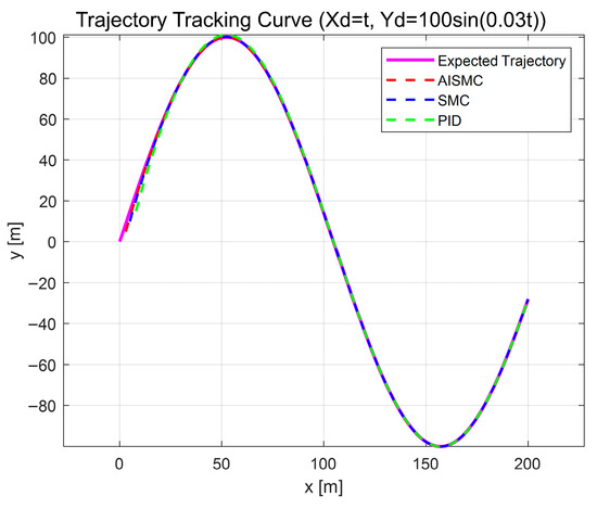 Fixed-Time Adaptive Integral Sliding Mode Control for Unmanned Vessel ...