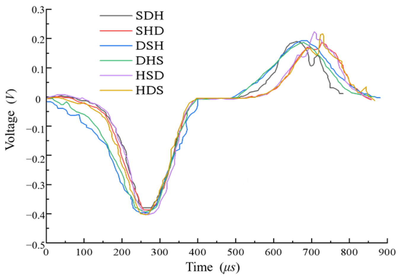 Applsci 15 10369 g005