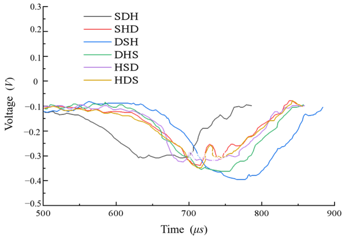 Applsci 15 10369 g006