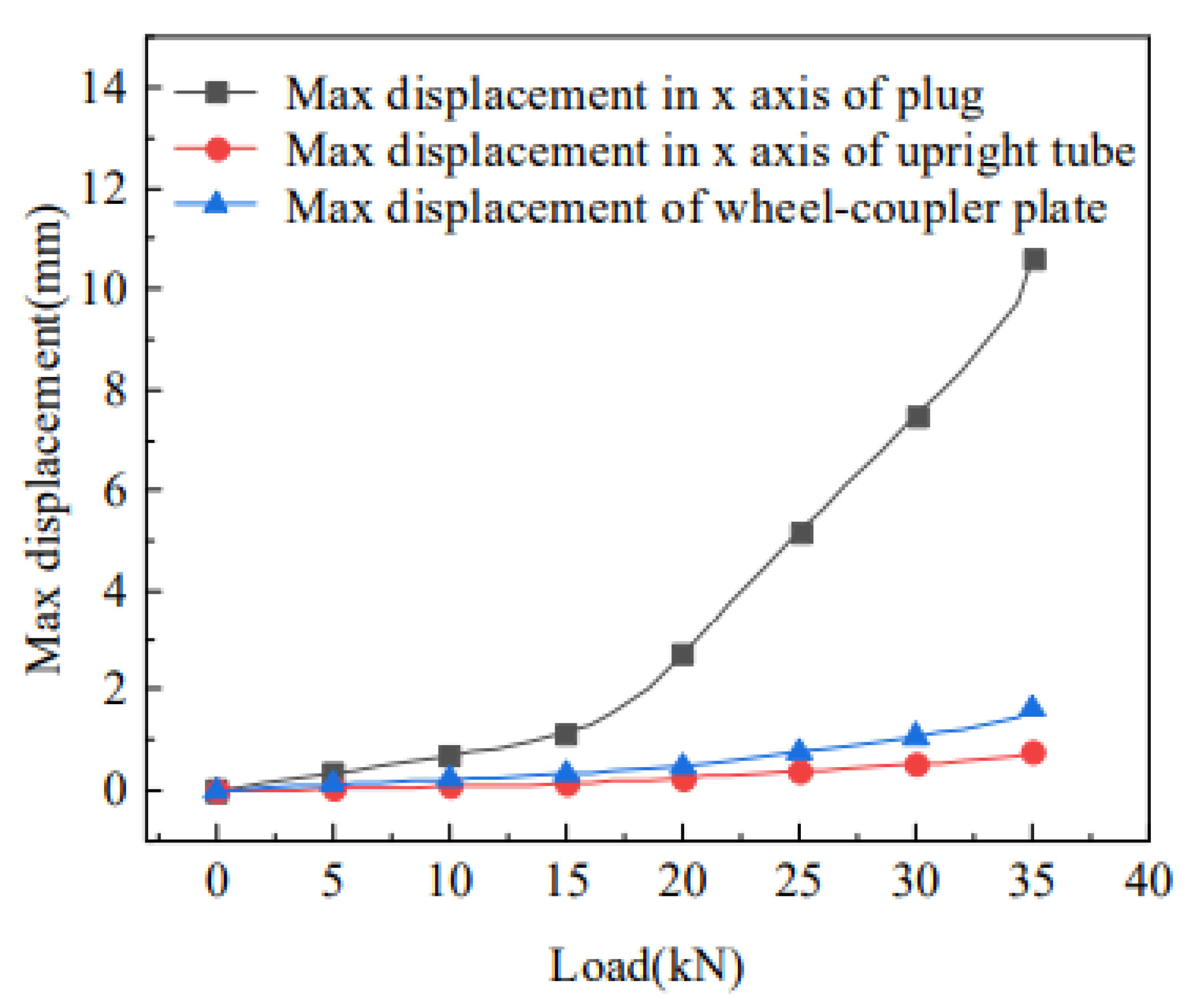 Applsci 15 10371 g027