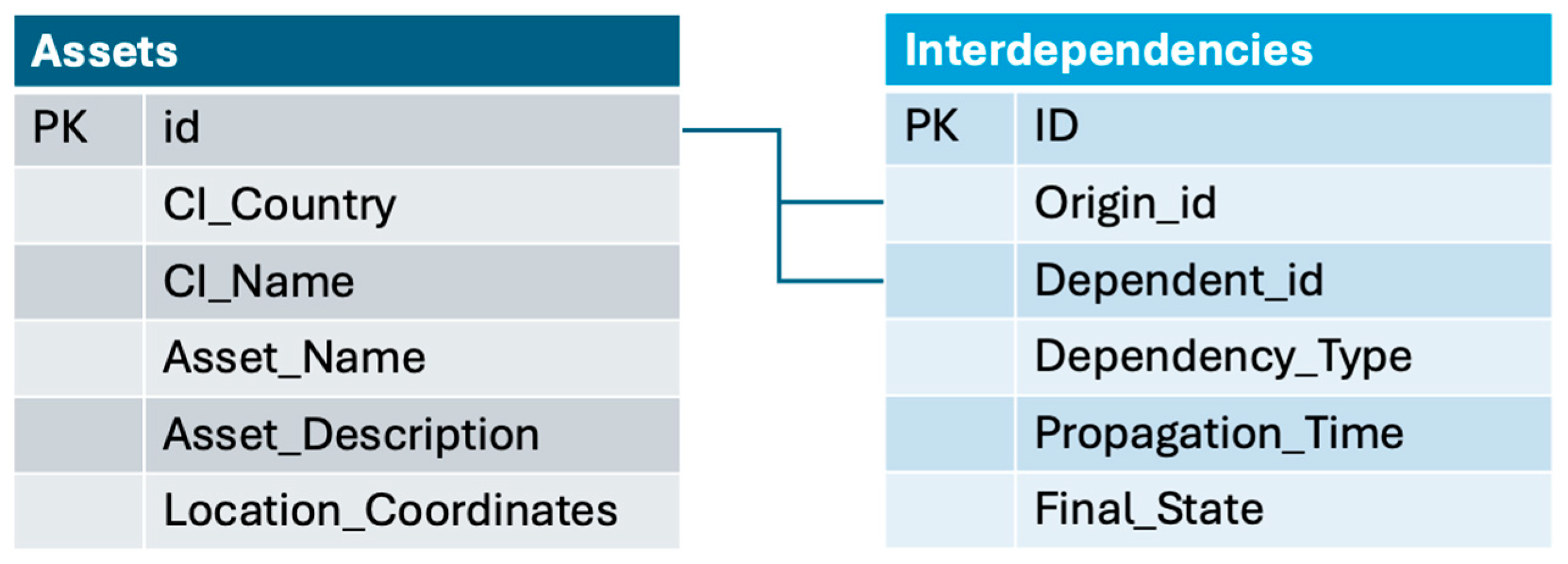 Applsci 15 10374 g002 Applsci 15 10374 g002