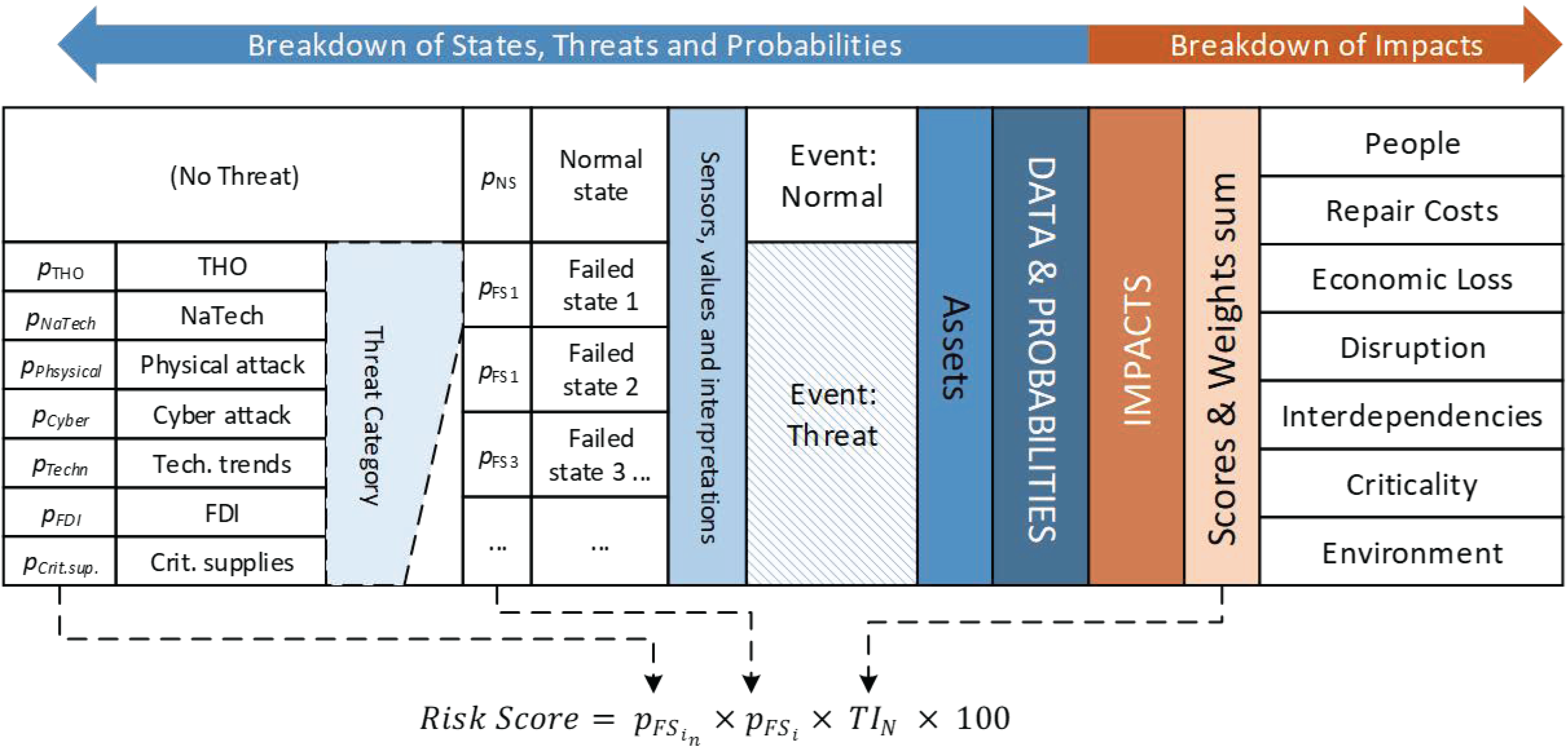 Applsci 15 10374 g003 Applsci 15 10374 g003